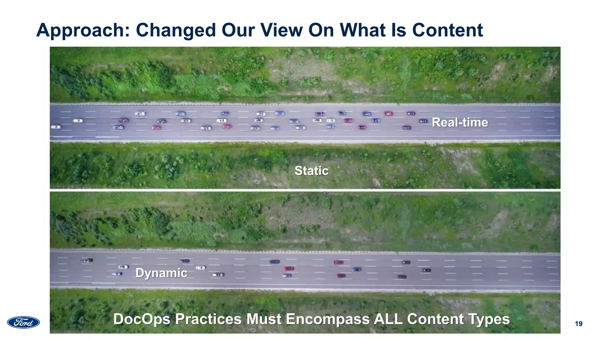 19
Approach: Changed Our View On What Is Content
Static
Dynamic
Real-time
DocOps Practices Must Encompass ALL Content Types
 