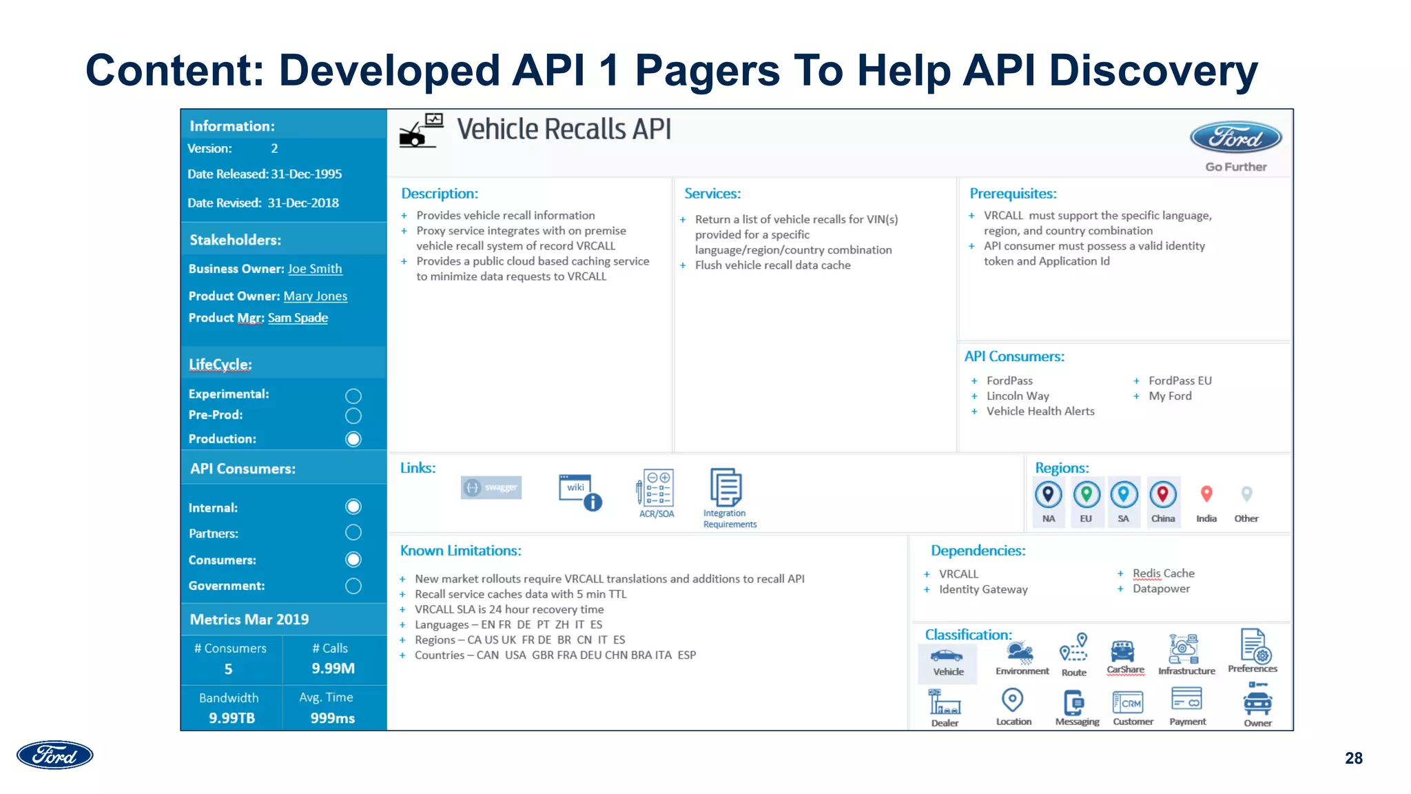 28
Content: Developed API 1 Pagers To Help API Discovery
Static
 