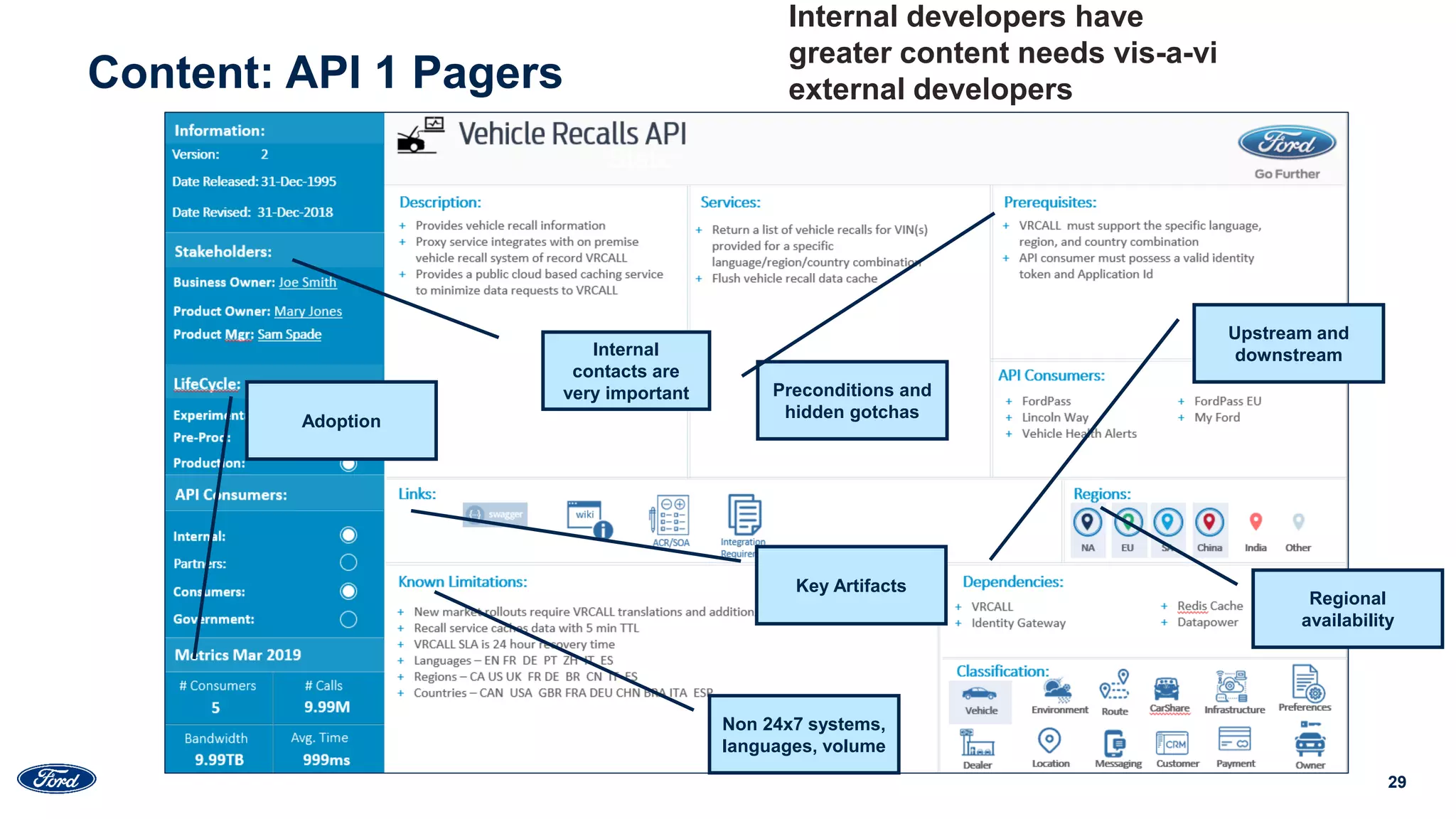 29
Static
Internal
contacts are
very important
Non 24x7 systems,
languages, volume
Regional
availability
Adoption
Upstream and
downstream
Preconditions and
hidden gotchas
Key Artifacts
Content: API 1 Pagers
Internal developers have
greater content needs vis-a-vi
external developers
 