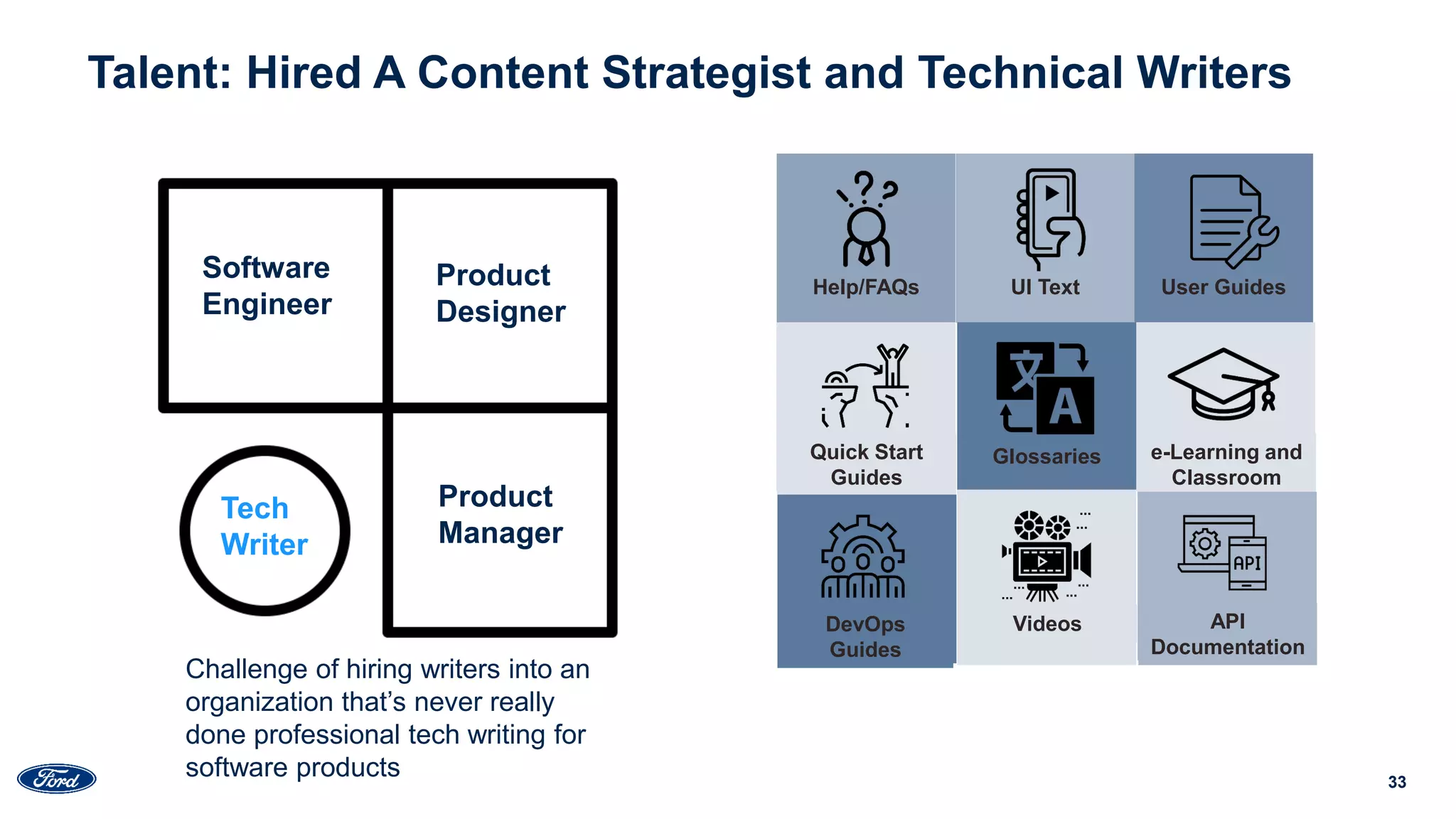 33
Talent: Hired A Content Strategist and Technical Writers
Help/FAQs UI Text User Guides
Quick Start
Guides
Glossaries e-Learning and
Classroom
DevOps
Guides
Videos API
Documentation
Software
Engineer
Product
Designer
Product
Manager
Challenge of hiring writers into an
organization that’s never really
done professional tech writing for
software products
Tech
Writer
 