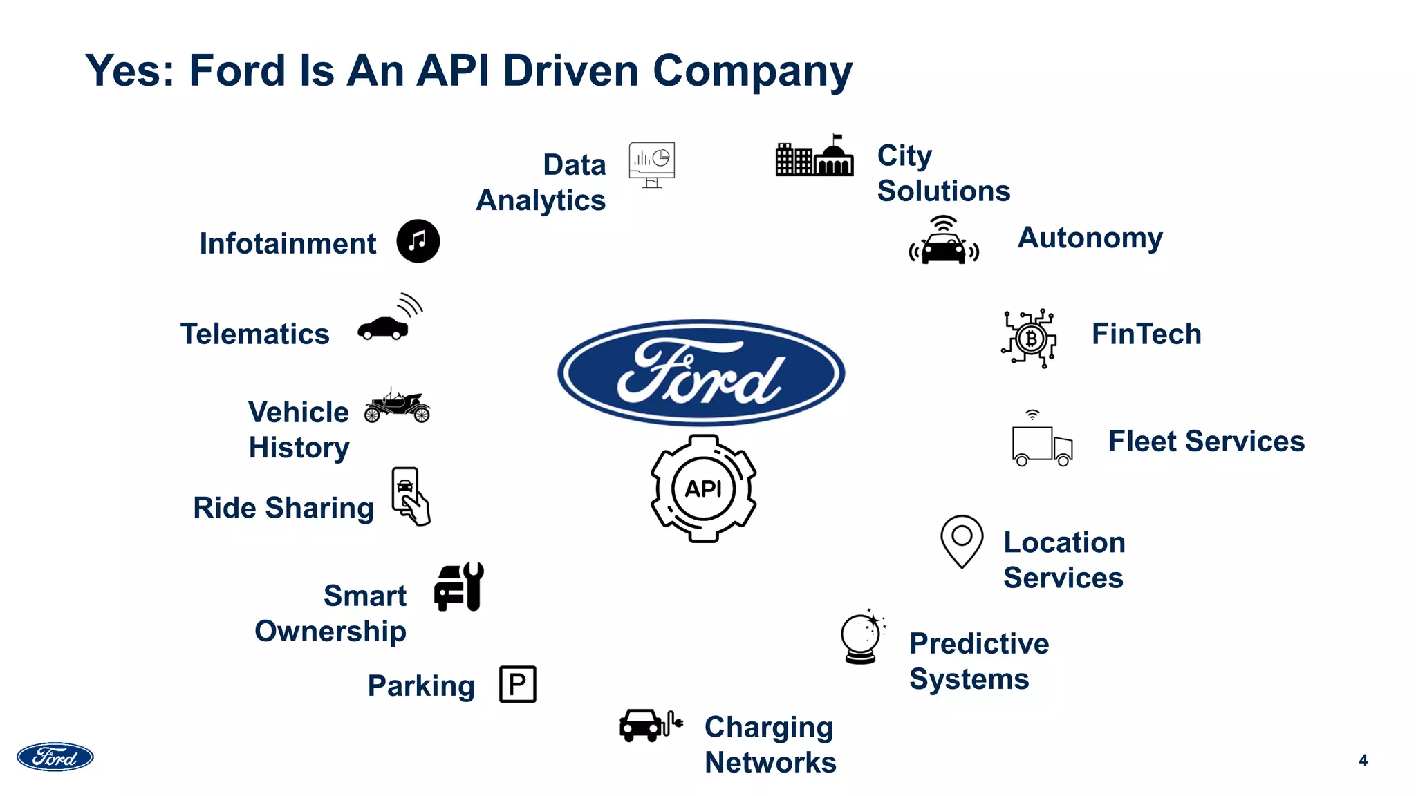 4
Yes: Ford Is An API Driven Company
City
Solutions
Infotainment
Telematics
Location
Services
FinTech
Autonomy
Predictive
Systems
Ride Sharing
Fleet Services
Charging
Networks
Smart
Ownership
Parking
Data
Analytics
Vehicle
History
 