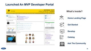 26
Launched An MVP Developer Portal
Catalog
Get Started
Home Landing Page
Develop
Ask The Community
What’s Inside?
 