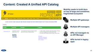 27
Content: Created A Unified API Catalog
Mobility needs to build docs
on top of large and sometimes
fragmented ecosystem
...