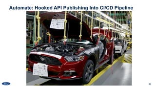 30
Automate: Hooked API Publishing Into CI/CD Pipeline
 