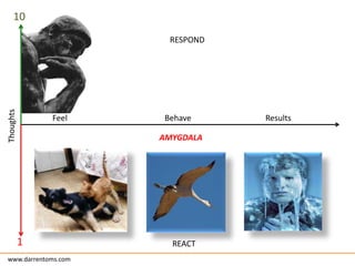 What shouldn’t you do!