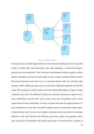A Comparative analysis of Graph Databases vs Relational Database | PDF