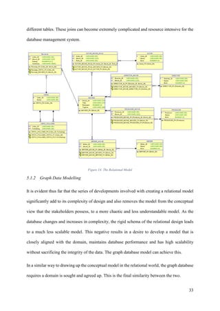 A Comparative analysis of Graph Databases vs Relational Database | PDF