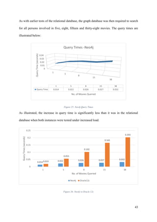 A Comparative analysis of Graph Databases vs Relational Database | PDF