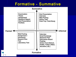 Formative - SummativeFormative - Summative
 