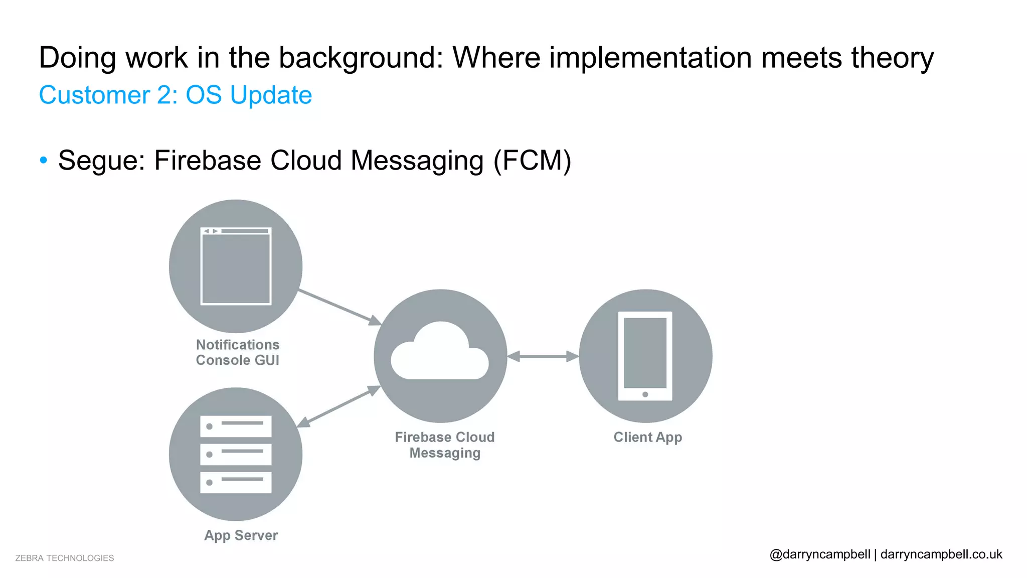 ZEBRA TECHNOLOGIES @darryncampbell | darryncampbell.co.uk
Doing work in the background: Where implementation meets theory
Customer 2: OS Update
• Segue: Firebase Cloud Messaging (FCM)
 