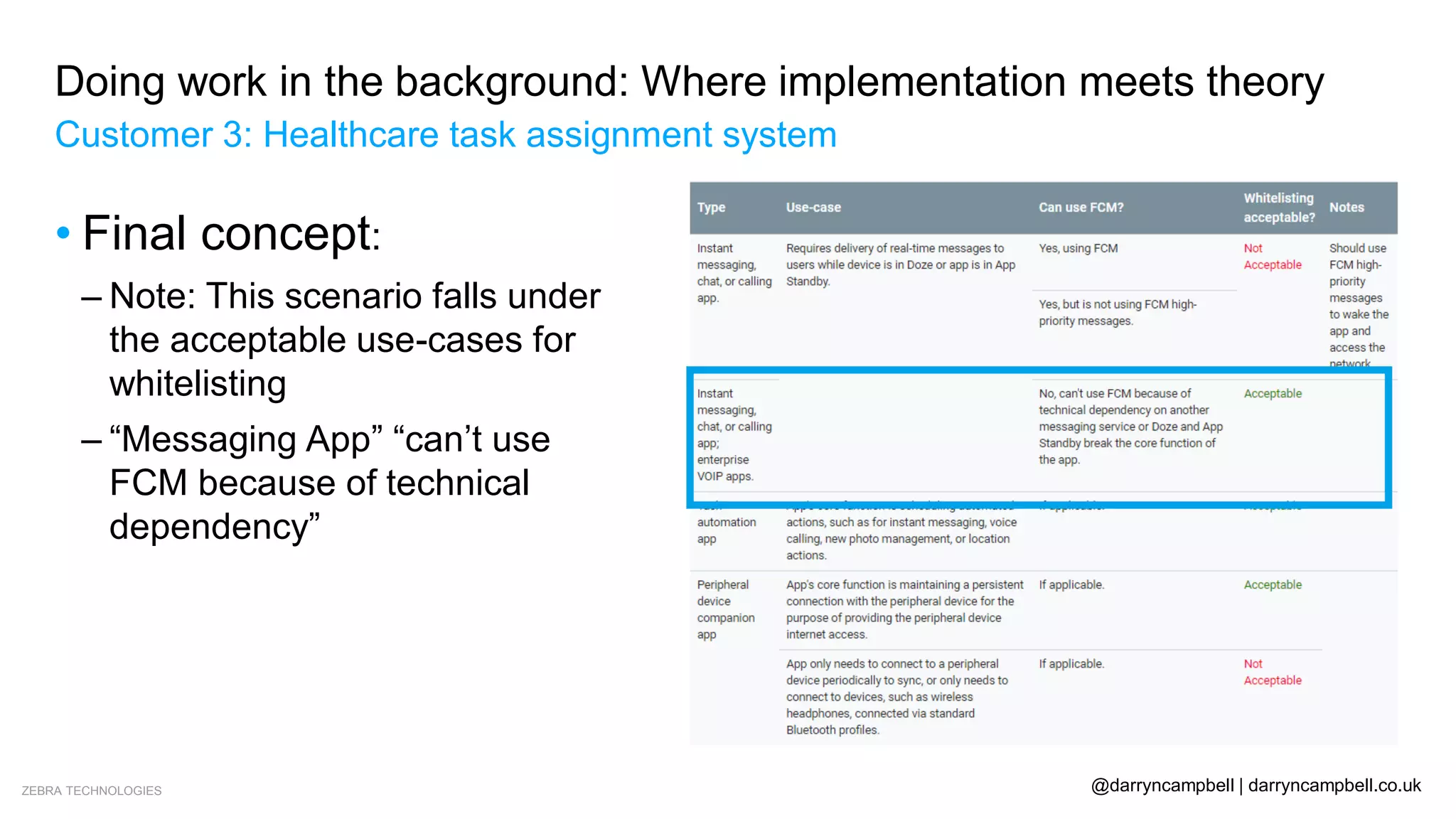ZEBRA TECHNOLOGIES @darryncampbell | darryncampbell.co.uk
Doing work in the background: Where implementation meets theory
Customer 3: Healthcare task assignment system
• Final concept:
– Note: This scenario falls under
the acceptable use-cases for
whitelisting
– “Messaging App” “can’t use
FCM because of technical
dependency”
 