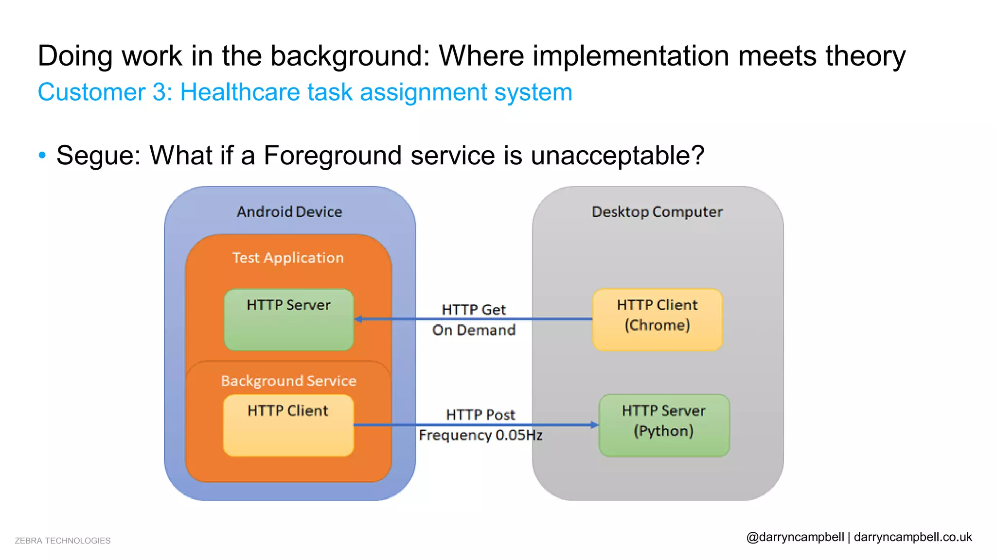 ZEBRA TECHNOLOGIES @darryncampbell | darryncampbell.co.uk
Doing work in the background: Where implementation meets theory
Customer 3: Healthcare task assignment system
• Segue: What if a Foreground service is unacceptable?
 