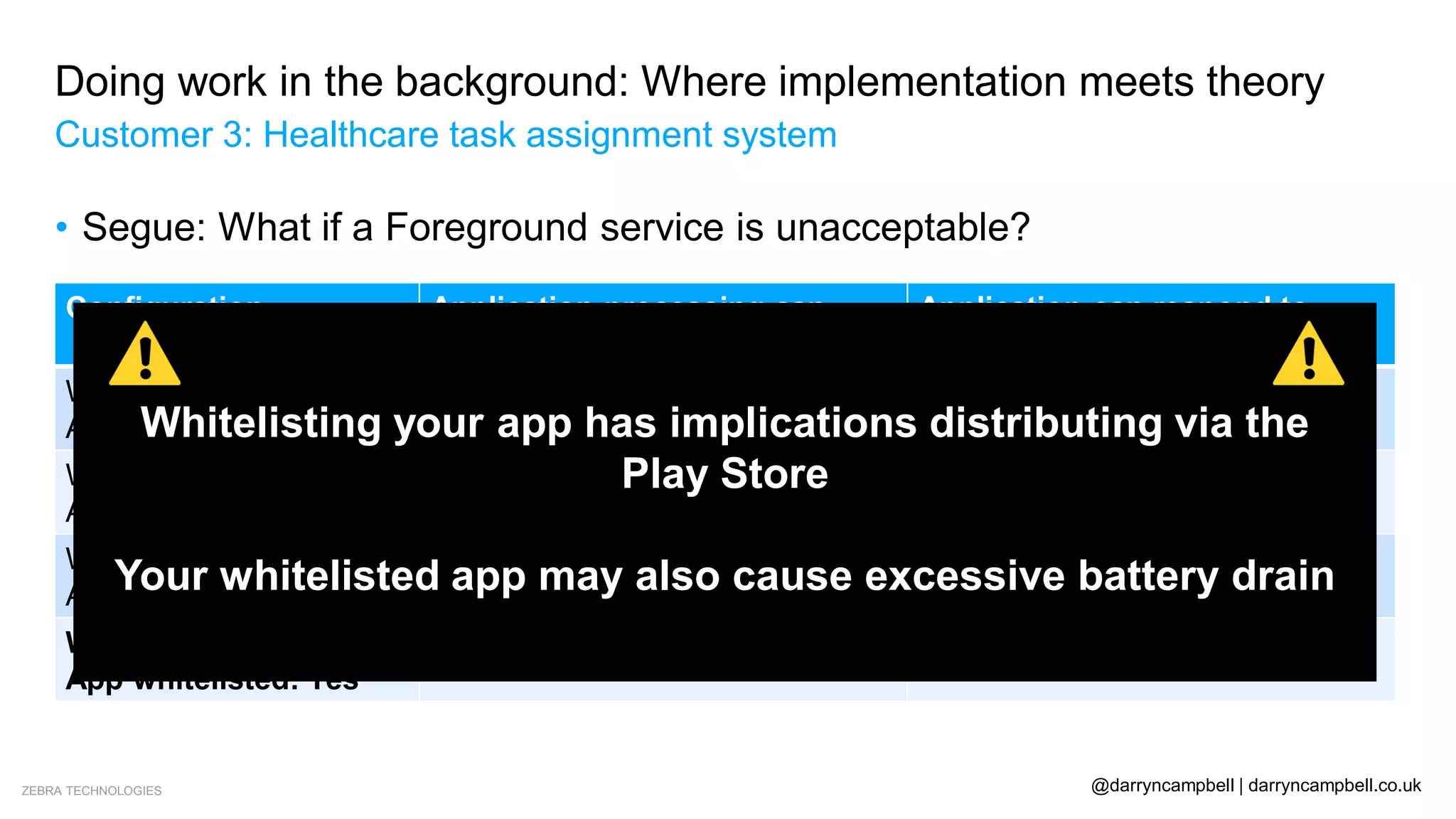 ZEBRA TECHNOLOGIES @darryncampbell | darryncampbell.co.uk
Doing work in the background: Where implementation meets theory
Customer 3: Healthcare task assignment system
• Segue: What if a Foreground service is unacceptable?
Configuration Application processing can
continue? (HTTP POST)
Application can respond to
network requests (HTTP GET)
Wake lock: Not acquired
App whitelisted: No
No – Stops after a few seconds No – Stops after a few minutes
Wake lock: Acquired
App whitelisted: No
No – Stops after about 60
seconds
No – Stops after a few minutes
Wake lock: Not acquired
App whitelisted: Yes
No – Stops after a few seconds Yes – Continues indefinitely
Wake lock: Acquired
App whitelisted: Yes
Yes – Continues indefinitely Yes – Continues indefinitely
Whitelisting your app has implications distributing via the
Play Store
Your whitelisted app may also cause excessive battery drain
 