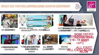 WHAT DO THE FOLLOWING JOBS HAVE IN COMMON?
UBER
DRIVER
SOCIAL MEDIA
MANAGER
APP
DEVELOPER
NONE EXISTED
10 (TEN) YEARS
AGO
ALL EXIST
NOW
SUSTAINABILTY
MANAGER
DRONE
OPERATORS
CHIEF GAMIFICATION
OFFICERS
DRIVERLESS CAR
ENGINEER
YOUTUBE CONTENT
CREATORS
BIG DATA
SCIENTIST
WHAT DO THE FOLLOWING JOBS HAVE IN COMMON?
TRAVEL AGENTSCASHIERS
WEATHERMAN TELE MARKETER
CALL CENTRE
AGENT
CLOSE TO EXTINCT
(10 - 15 YEARS
LEFT)
ALL EXIST NOW
BOOKKEEPER / JNR
ACCOUNTANT / JNR LAWYER
BRICK
LAYERS
 