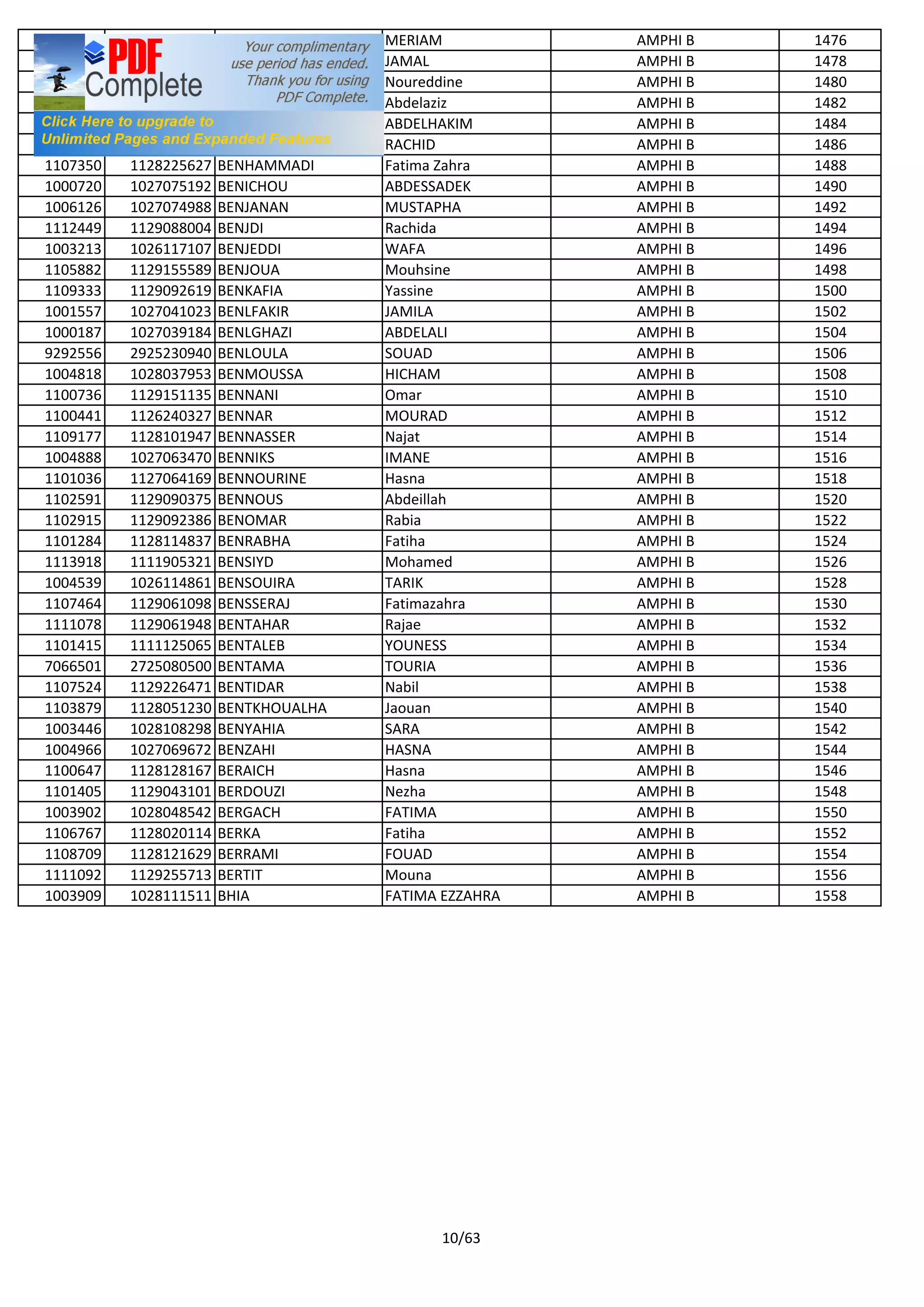 1108269 1129087606 BENERRAHA MERIAM AMPHI B 1476
1004283 1028123536 BENFADDA JAMAL AMPHI B 1478
1101439 1128114784 BENFALLE Noureddine AMPHI B 1480
1101035 1128114511 BENHADDAD Abdelaziz AMPHI B 1482
9293904 2927075019 BENHADDOU ABDELHAKIM AMPHI B 1484
9292801 2926101793 BENHADIYA RACHID AMPHI B 1486
1107350 1128225627 BENHAMMADI Fatima Zahra AMPHI B 1488
1000720 1027075192 BENICHOU ABDESSADEK AMPHI B 1490
1006126 1027074988 BENJANAN MUSTAPHA AMPHI B 1492
1112449 1129088004 BENJDI Rachida AMPHI B 1494
1003213 1026117107 BENJEDDI WAFA AMPHI B 1496
1105882 1129155589 BENJOUA Mouhsine AMPHI B 1498
1109333 1129092619 BENKAFIA Yassine AMPHI B 1500
1001557 1027041023 BENLFAKIR JAMILA AMPHI B 1502
1000187 1027039184 BENLGHAZI ABDELALI AMPHI B 1504
9292556 2925230940 BENLOULA SOUAD AMPHI B 1506
1004818 1028037953 BENMOUSSA HICHAM AMPHI B 1508
1100736 1129151135 BENNANI Omar AMPHI B 1510
1100441 1126240327 BENNAR MOURAD AMPHI B 1512
1109177 1128101947 BENNASSER Najat AMPHI B 1514
1004888 1027063470 BENNIKS IMANE AMPHI B 1516
1101036 1127064169 BENNOURINE Hasna AMPHI B 1518
1102591 1129090375 BENNOUS Abdeillah AMPHI B 1520
1102915 1129092386 BENOMAR Rabia AMPHI B 1522
1101284 1128114837 BENRABHA Fatiha AMPHI B 1524
1113918 1111905321 BENSIYD Mohamed AMPHI B 1526
1004539 1026114861 BENSOUIRA TARIK AMPHI B 1528
1107464 1129061098 BENSSERAJ Fatimazahra AMPHI B 1530
1111078 1129061948 BENTAHAR Rajae AMPHI B 1532
1101415 1111125065 BENTALEB YOUNESS AMPHI B 1534
7066501 2725080500 BENTAMA TOURIA AMPHI B 1536
1107524 1129226471 BENTIDAR Nabil AMPHI B 1538
1103879 1128051230 BENTKHOUALHA Jaouan AMPHI B 1540
1003446 1028108298 BENYAHIA SARA AMPHI B 1542
1004966 1027069672 BENZAHI HASNA AMPHI B 1544
1100647 1128128167 BERAICH Hasna AMPHI B 1546
1101405 1129043101 BERDOUZI Nezha AMPHI B 1548
1003902 1028048542 BERGACH FATIMA AMPHI B 1550
1106767 1128020114 BERKA Fatiha AMPHI B 1552
1108709 1128121629 BERRAMI FOUAD AMPHI B 1554
1111092 1129255713 BERTIT Mouna AMPHI B 1556
1003909 1028111511 BHIA FATIMA EZZAHRA AMPHI B 1558
10/63
 