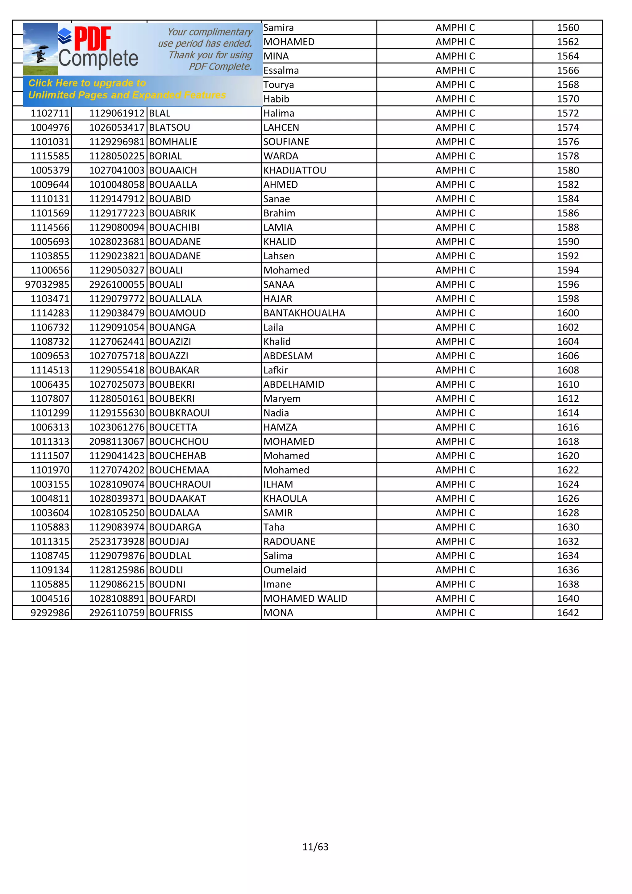 1113783 1129066849 BIAR Samira AMPHI C 1560
1114159 1129180611 BICHRY MOHAMED AMPHI C 1562
1003111 1027072462 BIDDOUCH MINA AMPHI C 1564
1105794 1129052072 BIGA Essalma AMPHI C 1566
1103318 1128128376 BIJDAA Tourya AMPHI C 1568
1106638 1129039257 BIZLAFEN Habib AMPHI C 1570
1102711 1129061912 BLAL Halima AMPHI C 1572
1004976 1026053417 BLATSOU LAHCEN AMPHI C 1574
1101031 1129296981 BOMHALIE SOUFIANE AMPHI C 1576
1115585 1128050225 BORIAL WARDA AMPHI C 1578
1005379 1027041003 BOUAAICH KHADIJATTOU AMPHI C 1580
1009644 1010048058 BOUAALLA AHMED AMPHI C 1582
1110131 1129147912 BOUABID Sanae AMPHI C 1584
1101569 1129177223 BOUABRIK Brahim AMPHI C 1586
1114566 1129080094 BOUACHIBI LAMIA AMPHI C 1588
1005693 1028023681 BOUADANE KHALID AMPHI C 1590
1103855 1129023821 BOUADANE Lahsen AMPHI C 1592
1100656 1129050327 BOUALI Mohamed AMPHI C 1594
97032985 2926100055 BOUALI SANAA AMPHI C 1596
1103471 1129079772 BOUALLALA HAJAR AMPHI C 1598
1114283 1129038479 BOUAMOUD BANTAKHOUALHA AMPHI C 1600
1106732 1129091054 BOUANGA Laila AMPHI C 1602
1108732 1127062441 BOUAZIZI Khalid AMPHI C 1604
1009653 1027075718 BOUAZZI ABDESLAM AMPHI C 1606
1114513 1129055418 BOUBAKAR Lafkir AMPHI C 1608
1006435 1027025073 BOUBEKRI ABDELHAMID AMPHI C 1610
1107807 1128050161 BOUBEKRI Maryem AMPHI C 1612
1101299 1129155630 BOUBKRAOUI Nadia AMPHI C 1614
1006313 1023061276 BOUCETTA HAMZA AMPHI C 1616
1011313 2098113067 BOUCHCHOU MOHAMED AMPHI C 1618
1111507 1129041423 BOUCHEHAB Mohamed AMPHI C 1620
1101970 1127074202 BOUCHEMAA Mohamed AMPHI C 1622
1003155 1028109074 BOUCHRAOUI ILHAM AMPHI C 1624
1004811 1028039371 BOUDAAKAT KHAOULA AMPHI C 1626
1003604 1028105250 BOUDALAA SAMIR AMPHI C 1628
1105883 1129083974 BOUDARGA Taha AMPHI C 1630
1011315 2523173928 BOUDJAJ RADOUANE AMPHI C 1632
1108745 1129079876 BOUDLAL Salima AMPHI C 1634
1109134 1128125986 BOUDLI Oumelaid AMPHI C 1636
1105885 1129086215 BOUDNI Imane AMPHI C 1638
1004516 1028108891 BOUFARDI MOHAMED WALID AMPHI C 1640
9292986 2926110759 BOUFRISS MONA AMPHI C 1642
11/63
 