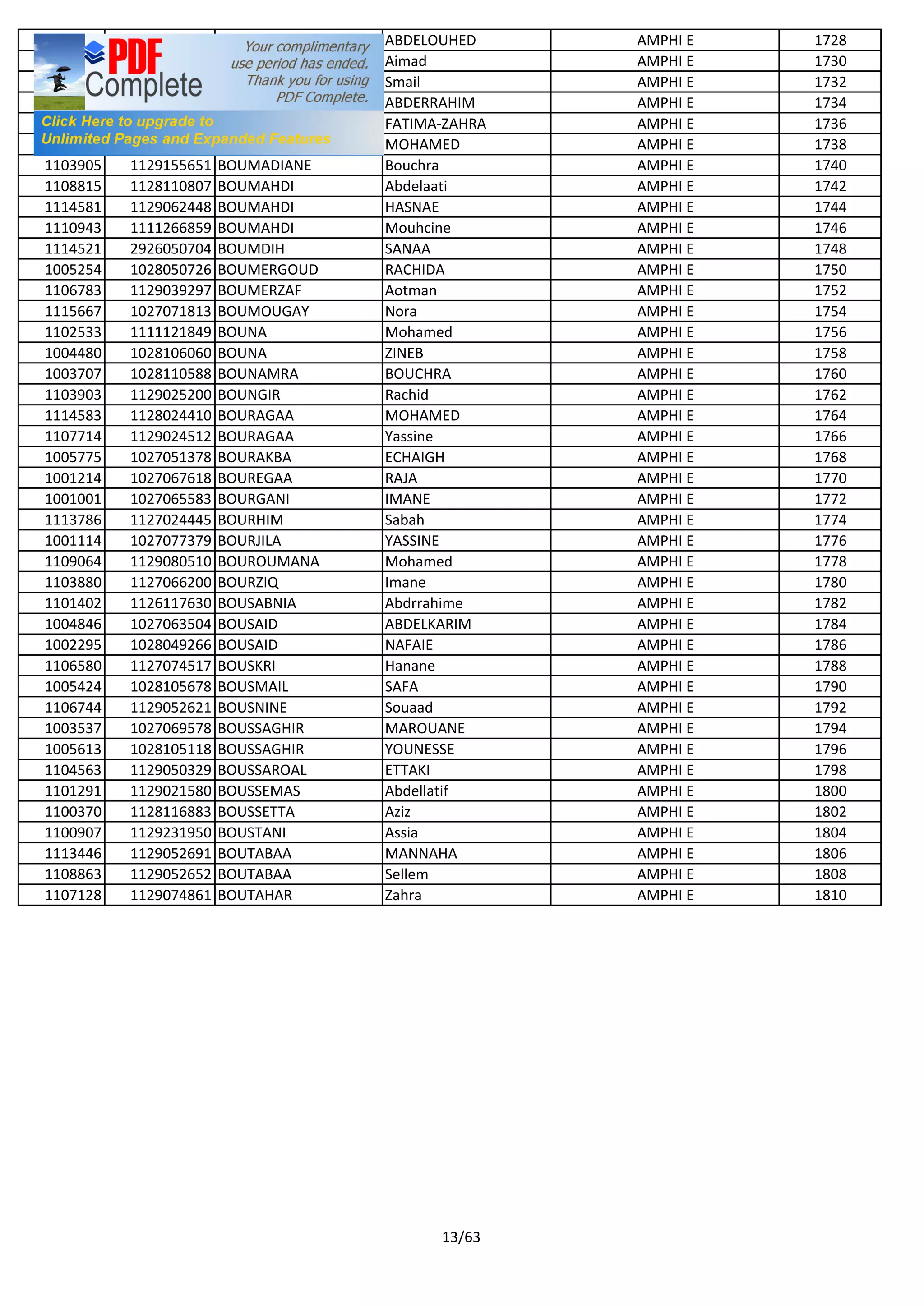 1105003 1111122216 BOUKRICHA ABDELOUHED AMPHI E 1728
1106800 1128123659 BOULAAJOUL Aimad AMPHI E 1730
1108325 1128150815 BOULAFRA Smail AMPHI E 1732
1009008 2926112183 BOULAKSOUT ABDERRAHIM AMPHI E 1734
1005799 1027067159 BOULFAJ FATIMA-ZAHRA AMPHI E 1736
1003702 1028116969 BOULFATAH MOHAMED AMPHI E 1738
1103905 1129155651 BOUMADIANE Bouchra AMPHI E 1740
1108815 1128110807 BOUMAHDI Abdelaati AMPHI E 1742
1114581 1129062448 BOUMAHDI HASNAE AMPHI E 1744
1110943 1111266859 BOUMAHDI Mouhcine AMPHI E 1746
1114521 2926050704 BOUMDIH SANAA AMPHI E 1748
1005254 1028050726 BOUMERGOUD RACHIDA AMPHI E 1750
1106783 1129039297 BOUMERZAF Aotman AMPHI E 1752
1115667 1027071813 BOUMOUGAY Nora AMPHI E 1754
1102533 1111121849 BOUNA Mohamed AMPHI E 1756
1004480 1028106060 BOUNA ZINEB AMPHI E 1758
1003707 1028110588 BOUNAMRA BOUCHRA AMPHI E 1760
1103903 1129025200 BOUNGIR Rachid AMPHI E 1762
1114583 1128024410 BOURAGAA MOHAMED AMPHI E 1764
1107714 1129024512 BOURAGAA Yassine AMPHI E 1766
1005775 1027051378 BOURAKBA ECHAIGH AMPHI E 1768
1001214 1027067618 BOUREGAA RAJA AMPHI E 1770
1001001 1027065583 BOURGANI IMANE AMPHI E 1772
1113786 1127024445 BOURHIM Sabah AMPHI E 1774
1001114 1027077379 BOURJILA YASSINE AMPHI E 1776
1109064 1129080510 BOUROUMANA Mohamed AMPHI E 1778
1103880 1127066200 BOURZIQ Imane AMPHI E 1780
1101402 1126117630 BOUSABNIA Abdrrahime AMPHI E 1782
1004846 1027063504 BOUSAID ABDELKARIM AMPHI E 1784
1002295 1028049266 BOUSAID NAFAIE AMPHI E 1786
1106580 1127074517 BOUSKRI Hanane AMPHI E 1788
1005424 1028105678 BOUSMAIL SAFA AMPHI E 1790
1106744 1129052621 BOUSNINE Souaad AMPHI E 1792
1003537 1027069578 BOUSSAGHIR MAROUANE AMPHI E 1794
1005613 1028105118 BOUSSAGHIR YOUNESSE AMPHI E 1796
1104563 1129050329 BOUSSAROAL ETTAKI AMPHI E 1798
1101291 1129021580 BOUSSEMAS Abdellatif AMPHI E 1800
1100370 1128116883 BOUSSETTA Aziz AMPHI E 1802
1100907 1129231950 BOUSTANI Assia AMPHI E 1804
1113446 1129052691 BOUTABAA MANNAHA AMPHI E 1806
1108863 1129052652 BOUTABAA Sellem AMPHI E 1808
1107128 1129074861 BOUTAHAR Zahra AMPHI E 1810
13/63
 