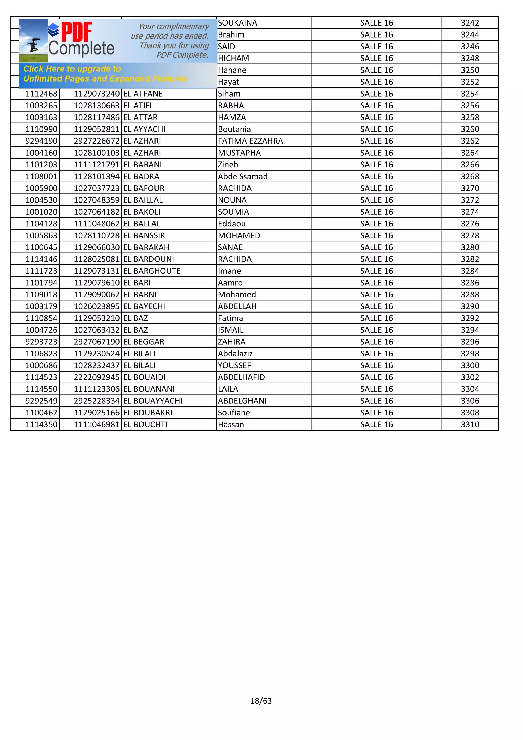 1106914 1129345387 EL AMRANI SOUKAINA SALLE 16 3242
1100417 1128051254 EL AMRY Brahim SALLE 16 3244
9292971 2926110247 EL ANBRI SAID SALLE 16 3246
1006265 1026117345 EL ASFOURI HICHAM SALLE 16 3248
1105884 1129069689 EL ASRAOUI Hanane SALLE 16 3250
1106908 1129039280 EL ASSAOUI Hayat SALLE 16 3252
1112468 1129073240 EL ATFANE Siham SALLE 16 3254
1003265 1028130663 EL ATIFI RABHA SALLE 16 3256
1003163 1028117486 EL ATTAR HAMZA SALLE 16 3258
1110990 1129052811 EL AYYACHI Boutania SALLE 16 3260
9294190 2927226672 EL AZHARI FATIMA EZZAHRA SALLE 16 3262
1004160 1028100103 EL AZHARI MUSTAPHA SALLE 16 3264
1101203 1111121791 EL BABANI Zineb SALLE 16 3266
1108001 1128101394 EL BADRA Abde Ssamad SALLE 16 3268
1005900 1027037723 EL BAFOUR RACHIDA SALLE 16 3270
1004530 1027048359 EL BAILLAL NOUNA SALLE 16 3272
1001020 1027064182 EL BAKOLI SOUMIA SALLE 16 3274
1104128 1111048062 EL BALLAL Eddaou SALLE 16 3276
1005863 1028110728 EL BANSSIR MOHAMED SALLE 16 3278
1100645 1129066030 EL BARAKAH SANAE SALLE 16 3280
1114146 1128025081 EL BARDOUNI RACHIDA SALLE 16 3282
1111723 1129073131 EL BARGHOUTE Imane SALLE 16 3284
1101794 1129079610 EL BARI Aamro SALLE 16 3286
1109018 1129090062 EL BARNI Mohamed SALLE 16 3288
1003179 1026023895 EL BAYECHI ABDELLAH SALLE 16 3290
1110854 1129053210 EL BAZ Fatima SALLE 16 3292
1004726 1027063432 EL BAZ ISMAIL SALLE 16 3294
9293723 2927067190 EL BEGGAR ZAHIRA SALLE 16 3296
1106823 1129230524 EL BILALI Abdalaziz SALLE 16 3298
1000686 1028232437 EL BILALI YOUSSEF SALLE 16 3300
1114523 2222092945 EL BOUAIDI ABDELHAFID SALLE 16 3302
1114550 1111123306 EL BOUANANI LAILA SALLE 16 3304
9292549 2925228334 EL BOUAYYACHI ABDELGHANI SALLE 16 3306
1100462 1129025166 EL BOUBAKRI Soufiane SALLE 16 3308
1114350 1111046981 EL BOUCHTI Hassan SALLE 16 3310
18/63
 