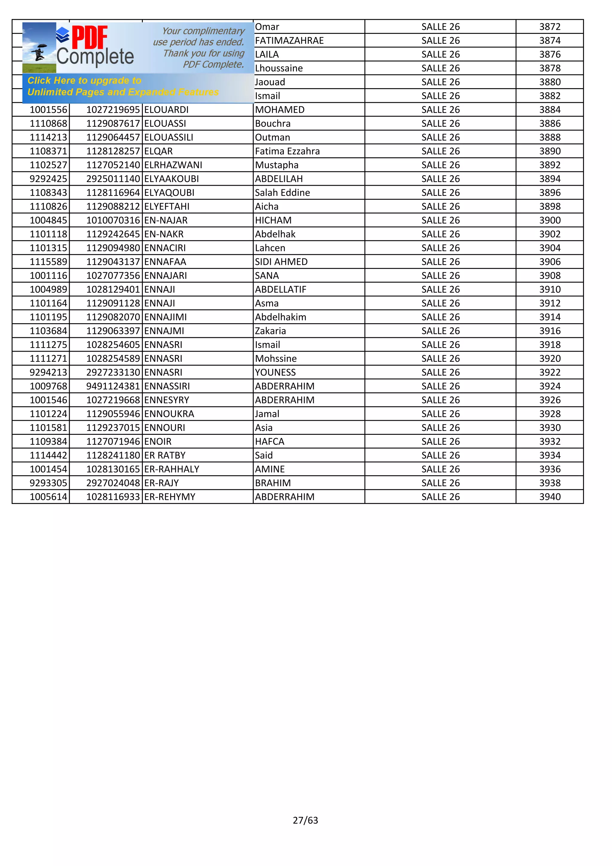 1100742 1129043228 ELMOUSSAOUI Omar SALLE 26 3872
9293438 2927040878 ELMOUTAOUAKEL FATIMAZAHRAE SALLE 26 3874
1001220 1028101266 ELMOUTASSIM LAILA SALLE 26 3876
1104542 1129094622 ELMRHARI Lhoussaine SALLE 26 3878
1103518 1128117035 ELOIRDA Jaouad SALLE 26 3880
1107142 1129062743 ELOUAFA Ismail SALLE 26 3882
1001556 1027219695 ELOUARDI MOHAMED SALLE 26 3884
1110868 1129087617 ELOUASSI Bouchra SALLE 26 3886
1114213 1129064457 ELOUASSILI Outman SALLE 26 3888
1108371 1128128257 ELQAR Fatima Ezzahra SALLE 26 3890
1102527 1127052140 ELRHAZWANI Mustapha SALLE 26 3892
9292425 2925011140 ELYAAKOUBI ABDELILAH SALLE 26 3894
1108343 1128116964 ELYAQOUBI Salah Eddine SALLE 26 3896
1110826 1129088212 ELYEFTAHI Aicha SALLE 26 3898
1004845 1010070316 EN-NAJAR HICHAM SALLE 26 3900
1101118 1129242645 EN-NAKR Abdelhak SALLE 26 3902
1101315 1129094980 ENNACIRI Lahcen SALLE 26 3904
1115589 1129043137 ENNAFAA SIDI AHMED SALLE 26 3906
1001116 1027077356 ENNAJARI SANA SALLE 26 3908
1004989 1028129401 ENNAJI ABDELLATIF SALLE 26 3910
1101164 1129091128 ENNAJI Asma SALLE 26 3912
1101195 1129082070 ENNAJIMI Abdelhakim SALLE 26 3914
1103684 1129063397 ENNAJMI Zakaria SALLE 26 3916
1111275 1028254605 ENNASRI Ismail SALLE 26 3918
1111271 1028254589 ENNASRI Mohssine SALLE 26 3920
9294213 2927233130 ENNASRI YOUNESS SALLE 26 3922
1009768 9491124381 ENNASSIRI ABDERRAHIM SALLE 26 3924
1001546 1027219668 ENNESYRY ABDERRAHIM SALLE 26 3926
1101224 1129055946 ENNOUKRA Jamal SALLE 26 3928
1101581 1129237015 ENNOURI Asia SALLE 26 3930
1109384 1127071946 ENOIR HAFCA SALLE 26 3932
1114442 1128241180 ER RATBY Said SALLE 26 3934
1001454 1028130165 ER-RAHHALY AMINE SALLE 26 3936
9293305 2927024048 ER-RAJY BRAHIM SALLE 26 3938
1005614 1028116933 ER-REHYMY ABDERRAHIM SALLE 26 3940
27/63
 