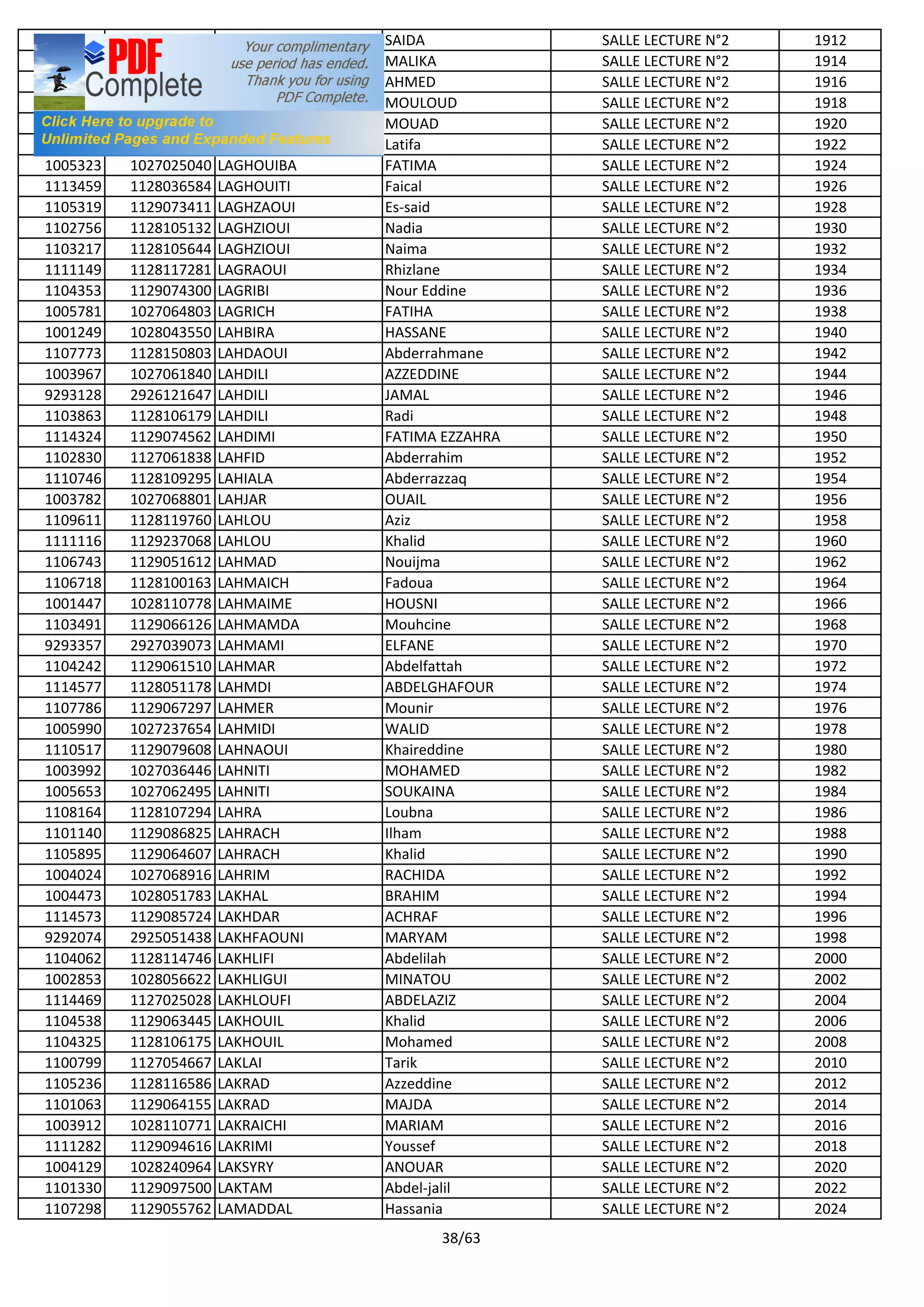 1004896 1027234755 LACHHAB SAIDA SALLE LECTURE N°2 1912
1003354 1027071053 LADIBI MALIKA SALLE LECTURE N°2 1914
1003838 1028238668 LAFDIL AHMED SALLE LECTURE N°2 1916
1001284 1028051647 LAFRIRI MOULOUD SALLE LECTURE N°2 1918
80004375 2825025056 LAGDIDI MOUAD SALLE LECTURE N°2 1920
1110951 1128107287 LAGHDACH Latifa SALLE LECTURE N°2 1922
1005323 1027025040 LAGHOUIBA FATIMA SALLE LECTURE N°2 1924
1113459 1128036584 LAGHOUITI Faical SALLE LECTURE N°2 1926
1105319 1129073411 LAGHZAOUI Es-said SALLE LECTURE N°2 1928
1102756 1128105132 LAGHZIOUI Nadia SALLE LECTURE N°2 1930
1103217 1128105644 LAGHZIOUI Naima SALLE LECTURE N°2 1932
1111149 1128117281 LAGRAOUI Rhizlane SALLE LECTURE N°2 1934
1104353 1129074300 LAGRIBI Nour Eddine SALLE LECTURE N°2 1936
1005781 1027064803 LAGRICH FATIHA SALLE LECTURE N°2 1938
1001249 1028043550 LAHBIRA HASSANE SALLE LECTURE N°2 1940
1107773 1128150803 LAHDAOUI Abderrahmane SALLE LECTURE N°2 1942
1003967 1027061840 LAHDILI AZZEDDINE SALLE LECTURE N°2 1944
9293128 2926121647 LAHDILI JAMAL SALLE LECTURE N°2 1946
1103863 1128106179 LAHDILI Radi SALLE LECTURE N°2 1948
1114324 1129074562 LAHDIMI FATIMA EZZAHRA SALLE LECTURE N°2 1950
1102830 1127061838 LAHFID Abderrahim SALLE LECTURE N°2 1952
1110746 1128109295 LAHIALA Abderrazzaq SALLE LECTURE N°2 1954
1003782 1027068801 LAHJAR OUAIL SALLE LECTURE N°2 1956
1109611 1128119760 LAHLOU Aziz SALLE LECTURE N°2 1958
1111116 1129237068 LAHLOU Khalid SALLE LECTURE N°2 1960
1106743 1129051612 LAHMAD Nouijma SALLE LECTURE N°2 1962
1106718 1128100163 LAHMAICH Fadoua SALLE LECTURE N°2 1964
1001447 1028110778 LAHMAIME HOUSNI SALLE LECTURE N°2 1966
1103491 1129066126 LAHMAMDA Mouhcine SALLE LECTURE N°2 1968
9293357 2927039073 LAHMAMI ELFANE SALLE LECTURE N°2 1970
1104242 1129061510 LAHMAR Abdelfattah SALLE LECTURE N°2 1972
1114577 1128051178 LAHMDI ABDELGHAFOUR SALLE LECTURE N°2 1974
1107786 1129067297 LAHMER Mounir SALLE LECTURE N°2 1976
1005990 1027237654 LAHMIDI WALID SALLE LECTURE N°2 1978
1110517 1129079608 LAHNAOUI Khaireddine SALLE LECTURE N°2 1980
1003992 1027036446 LAHNITI MOHAMED SALLE LECTURE N°2 1982
1005653 1027062495 LAHNITI SOUKAINA SALLE LECTURE N°2 1984
1108164 1128107294 LAHRA Loubna SALLE LECTURE N°2 1986
1101140 1129086825 LAHRACH Ilham SALLE LECTURE N°2 1988
1105895 1129064607 LAHRACH Khalid SALLE LECTURE N°2 1990
1004024 1027068916 LAHRIM RACHIDA SALLE LECTURE N°2 1992
1004473 1028051783 LAKHAL BRAHIM SALLE LECTURE N°2 1994
1114573 1129085724 LAKHDAR ACHRAF SALLE LECTURE N°2 1996
9292074 2925051438 LAKHFAOUNI MARYAM SALLE LECTURE N°2 1998
1104062 1128114746 LAKHLIFI Abdelilah SALLE LECTURE N°2 2000
1002853 1028056622 LAKHLIGUI MINATOU SALLE LECTURE N°2 2002
1114469 1127025028 LAKHLOUFI ABDELAZIZ SALLE LECTURE N°2 2004
1104538 1129063445 LAKHOUIL Khalid SALLE LECTURE N°2 2006
1104325 1128106175 LAKHOUIL Mohamed SALLE LECTURE N°2 2008
1100799 1127054667 LAKLAI Tarik SALLE LECTURE N°2 2010
1105236 1128116586 LAKRAD Azzeddine SALLE LECTURE N°2 2012
1101063 1129064155 LAKRAD MAJDA SALLE LECTURE N°2 2014
1003912 1028110771 LAKRAICHI MARIAM SALLE LECTURE N°2 2016
1111282 1129094616 LAKRIMI Youssef SALLE LECTURE N°2 2018
1004129 1028240964 LAKSYRY ANOUAR SALLE LECTURE N°2 2020
1101330 1129097500 LAKTAM Abdel-jalil SALLE LECTURE N°2 2022
1107298 1129055762 LAMADDAL Hassania SALLE LECTURE N°2 2024
38/63
 