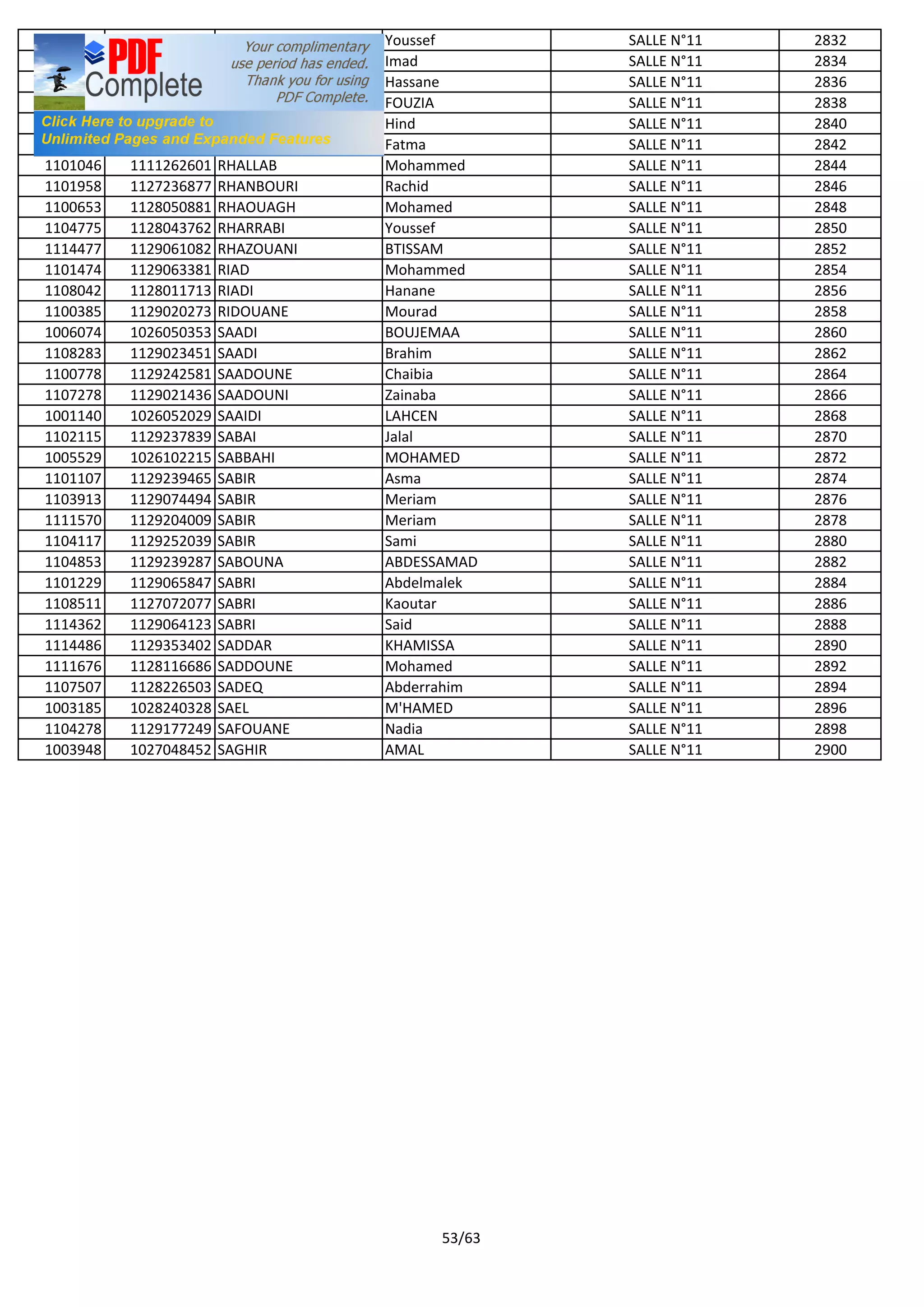 1107186 1128236429 REDOUANE Youssef SALLE N°11 2832
1103866 1129052736 REJAA Imad SALLE N°11 2834
1107390 1111263976 RGUIBI Hassane SALLE N°11 2836
1004707 1028240346 RGUIG FOUZIA SALLE N°11 2838
1101459 1128117273 RHAFIRI Hind SALLE N°11 2840
1105863 1129039175 RHAITNA Fatma SALLE N°11 2842
1101046 1111262601 RHALLAB Mohammed SALLE N°11 2844
1101958 1127236877 RHANBOURI Rachid SALLE N°11 2846
1100653 1128050881 RHAOUAGH Mohamed SALLE N°11 2848
1104775 1128043762 RHARRABI Youssef SALLE N°11 2850
1114477 1129061082 RHAZOUANI BTISSAM SALLE N°11 2852
1101474 1129063381 RIAD Mohammed SALLE N°11 2854
1108042 1128011713 RIADI Hanane SALLE N°11 2856
1100385 1129020273 RIDOUANE Mourad SALLE N°11 2858
1006074 1026050353 SAADI BOUJEMAA SALLE N°11 2860
1108283 1129023451 SAADI Brahim SALLE N°11 2862
1100778 1129242581 SAADOUNE Chaibia SALLE N°11 2864
1107278 1129021436 SAADOUNI Zainaba SALLE N°11 2866
1001140 1026052029 SAAIDI LAHCEN SALLE N°11 2868
1102115 1129237839 SABAI Jalal SALLE N°11 2870
1005529 1026102215 SABBAHI MOHAMED SALLE N°11 2872
1101107 1129239465 SABIR Asma SALLE N°11 2874
1103913 1129074494 SABIR Meriam SALLE N°11 2876
1111570 1129204009 SABIR Meriam SALLE N°11 2878
1104117 1129252039 SABIR Sami SALLE N°11 2880
1104853 1129239287 SABOUNA ABDESSAMAD SALLE N°11 2882
1101229 1129065847 SABRI Abdelmalek SALLE N°11 2884
1108511 1127072077 SABRI Kaoutar SALLE N°11 2886
1114362 1129064123 SABRI Said SALLE N°11 2888
1114486 1129353402 SADDAR KHAMISSA SALLE N°11 2890
1111676 1128116686 SADDOUNE Mohamed SALLE N°11 2892
1107507 1128226503 SADEQ Abderrahim SALLE N°11 2894
1003185 1028240328 SAEL M'HAMED SALLE N°11 2896
1104278 1129177249 SAFOUANE Nadia SALLE N°11 2898
1003948 1027048452 SAGHIR AMAL SALLE N°11 2900
53/63
 
