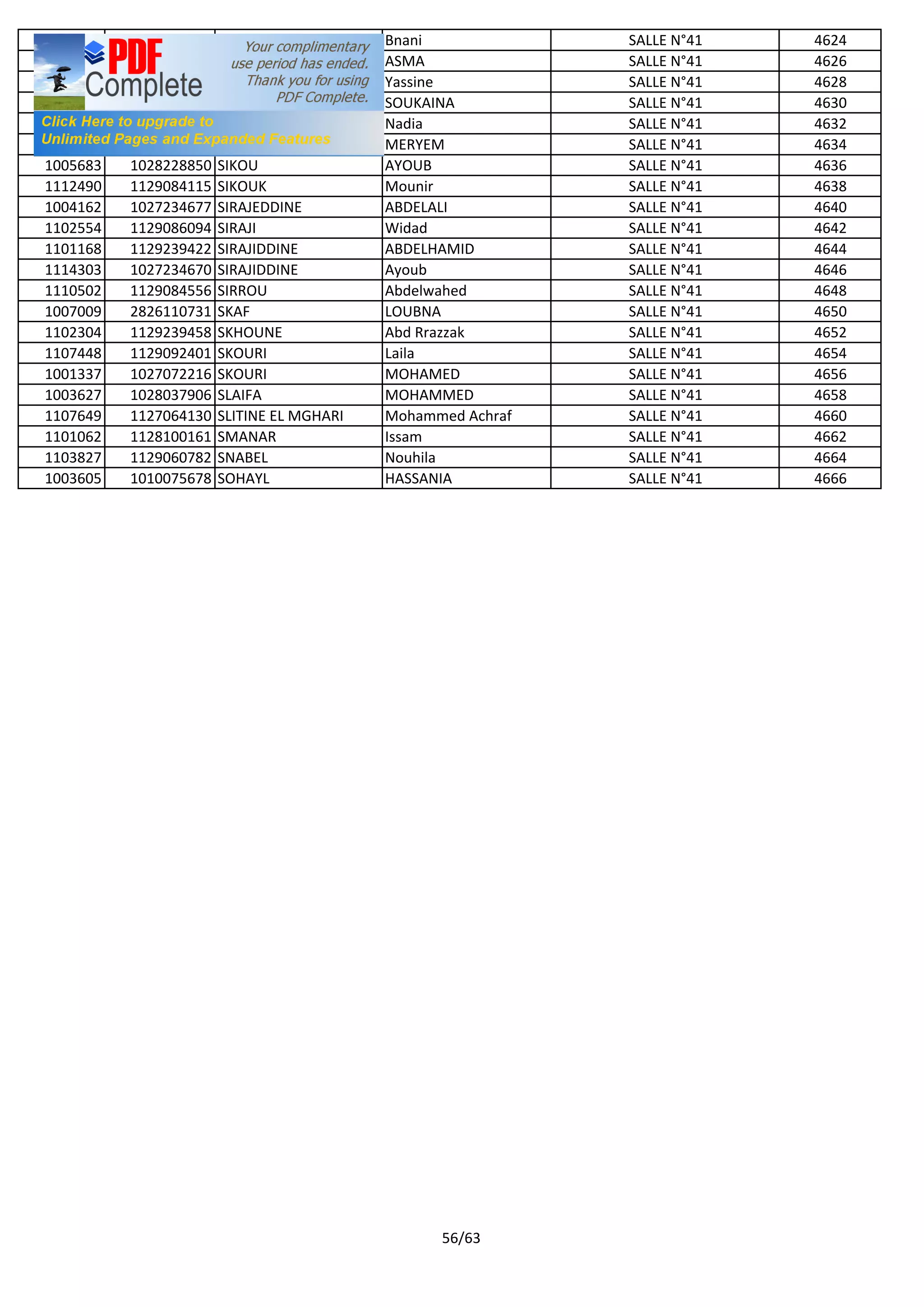 1106791 1127039160 SERKOUH Bnani SALLE N°41 4624
1006261 1024111834 SGHARI ASMA SALLE N°41 4626
1105258 1129043715 SGHIR Yassine SALLE N°41 4628
1009651 1027074762 SGHURI SOUKAINA SALLE N°41 4630
1100765 1129061023 SHAIT Nadia SALLE N°41 4632
1114172 1129167607 SIHAM MERYEM SALLE N°41 4634
1005683 1028228850 SIKOU AYOUB SALLE N°41 4636
1112490 1129084115 SIKOUK Mounir SALLE N°41 4638
1004162 1027234677 SIRAJEDDINE ABDELALI SALLE N°41 4640
1102554 1129086094 SIRAJI Widad SALLE N°41 4642
1101168 1129239422 SIRAJIDDINE ABDELHAMID SALLE N°41 4644
1114303 1027234670 SIRAJIDDINE Ayoub SALLE N°41 4646
1110502 1129084556 SIRROU Abdelwahed SALLE N°41 4648
1007009 2826110731 SKAF LOUBNA SALLE N°41 4650
1102304 1129239458 SKHOUNE Abd Rrazzak SALLE N°41 4652
1107448 1129092401 SKOURI Laila SALLE N°41 4654
1001337 1027072216 SKOURI MOHAMED SALLE N°41 4656
1003627 1028037906 SLAIFA MOHAMMED SALLE N°41 4658
1107649 1127064130 SLITINE EL MGHARI Mohammed Achraf SALLE N°41 4660
1101062 1128100161 SMANAR Issam SALLE N°41 4662
1103827 1129060782 SNABEL Nouhila SALLE N°41 4664
1003605 1010075678 SOHAYL HASSANIA SALLE N°41 4666
56/63
 