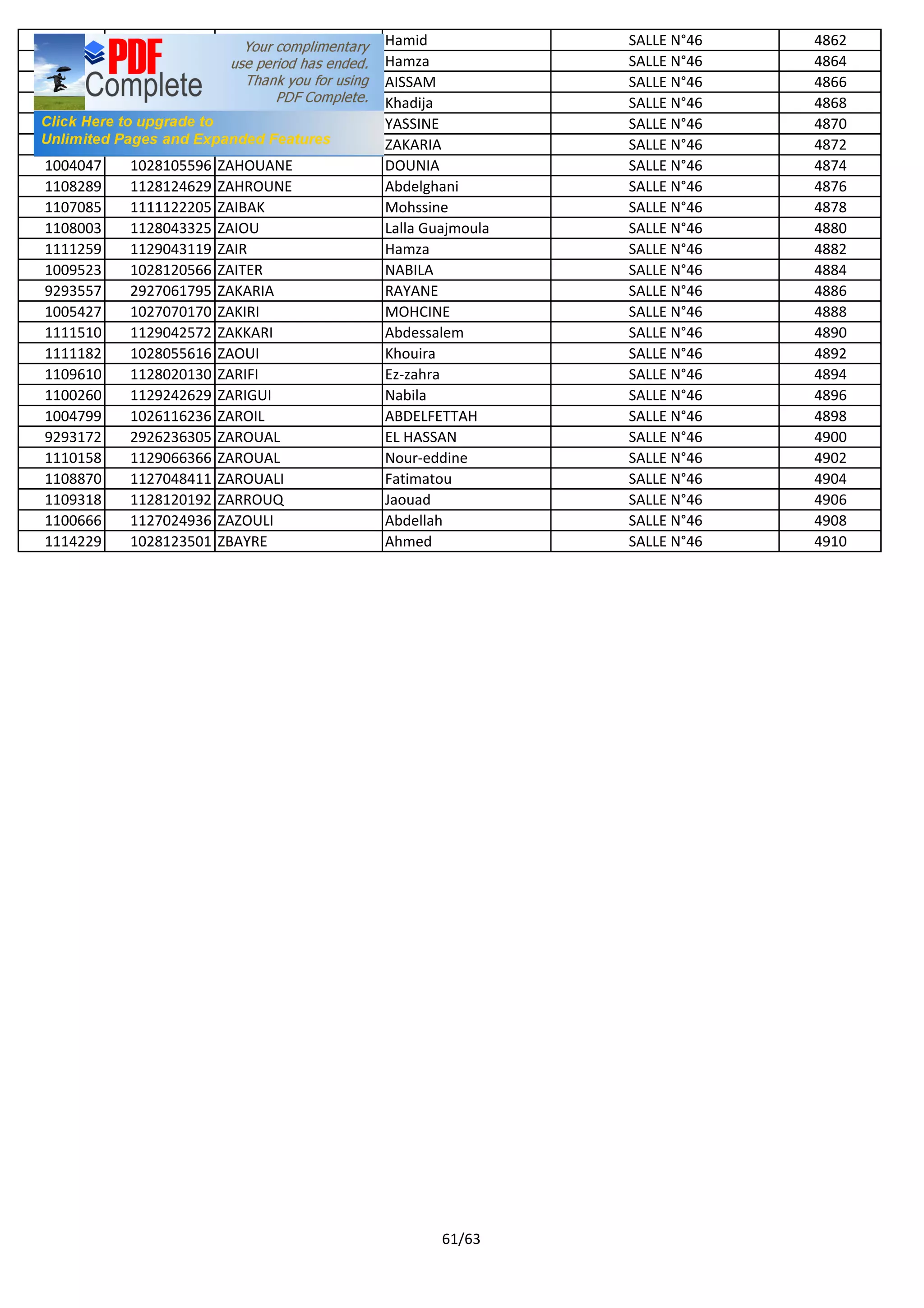 1104500 1128125656 ZAHI Hamid SALLE N°46 4862
1101989 1129066263 ZAHIDI Hamza SALLE N°46 4864
1003193 1028117296 ZAHIR AISSAM SALLE N°46 4866
1103909 1129069632 ZAHIR Khadija SALLE N°46 4868
1004648 1027075758 ZAHIR YASSINE SALLE N°46 4870
80003577 2826104171 ZAHIR ZAKARIA SALLE N°46 4872
1004047 1028105596 ZAHOUANE DOUNIA SALLE N°46 4874
1108289 1128124629 ZAHROUNE Abdelghani SALLE N°46 4876
1107085 1111122205 ZAIBAK Mohssine SALLE N°46 4878
1108003 1128043325 ZAIOU Lalla Guajmoula SALLE N°46 4880
1111259 1129043119 ZAIR Hamza SALLE N°46 4882
1009523 1028120566 ZAITER NABILA SALLE N°46 4884
9293557 2927061795 ZAKARIA RAYANE SALLE N°46 4886
1005427 1027070170 ZAKIRI MOHCINE SALLE N°46 4888
1111510 1129042572 ZAKKARI Abdessalem SALLE N°46 4890
1111182 1028055616 ZAOUI Khouira SALLE N°46 4892
1109610 1128020130 ZARIFI Ez-zahra SALLE N°46 4894
1100260 1129242629 ZARIGUI Nabila SALLE N°46 4896
1004799 1026116236 ZAROIL ABDELFETTAH SALLE N°46 4898
9293172 2926236305 ZAROUAL EL HASSAN SALLE N°46 4900
1110158 1129066366 ZAROUAL Nour-eddine SALLE N°46 4902
1108870 1127048411 ZAROUALI Fatimatou SALLE N°46 4904
1109318 1128120192 ZARROUQ Jaouad SALLE N°46 4906
1100666 1127024936 ZAZOULI Abdellah SALLE N°46 4908
1114229 1028123501 ZBAYRE Ahmed SALLE N°46 4910
61/63
 
