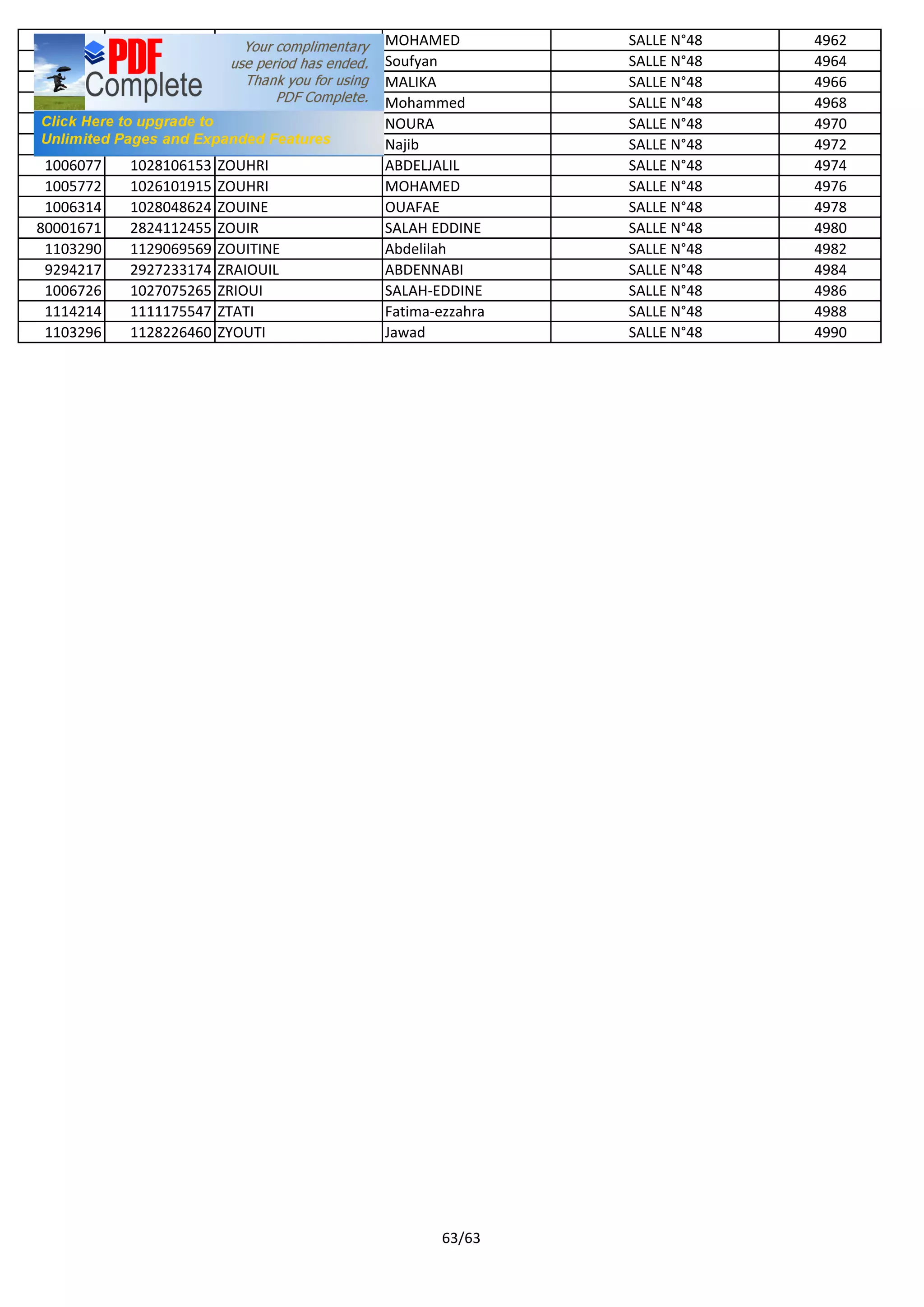 1003939 1028106181 ZOUAD MOHAMED SALLE N°48 4962
1107561 1129093651 ZOUATNI Soufyan SALLE N°48 4964
9293911 2927064901 ZOUHAIR MALIKA SALLE N°48 4966
1106149 1128119772 ZOUHAIR Mohammed SALLE N°48 4968
1114219 1129178710 ZOUHAIR NOURA SALLE N°48 4970
1109949 1129078452 ZOUHOUR Najib SALLE N°48 4972
1006077 1028106153 ZOUHRI ABDELJALIL SALLE N°48 4974
1005772 1026101915 ZOUHRI MOHAMED SALLE N°48 4976
1006314 1028048624 ZOUINE OUAFAE SALLE N°48 4978
80001671 2824112455 ZOUIR SALAH EDDINE SALLE N°48 4980
1103290 1129069569 ZOUITINE Abdelilah SALLE N°48 4982
9294217 2927233174 ZRAIOUIL ABDENNABI SALLE N°48 4984
1006726 1027075265 ZRIOUI SALAH-EDDINE SALLE N°48 4986
1114214 1111175547 ZTATI Fatima-ezzahra SALLE N°48 4988
1103296 1128226460 ZYOUTI Jawad SALLE N°48 4990
63/63
 