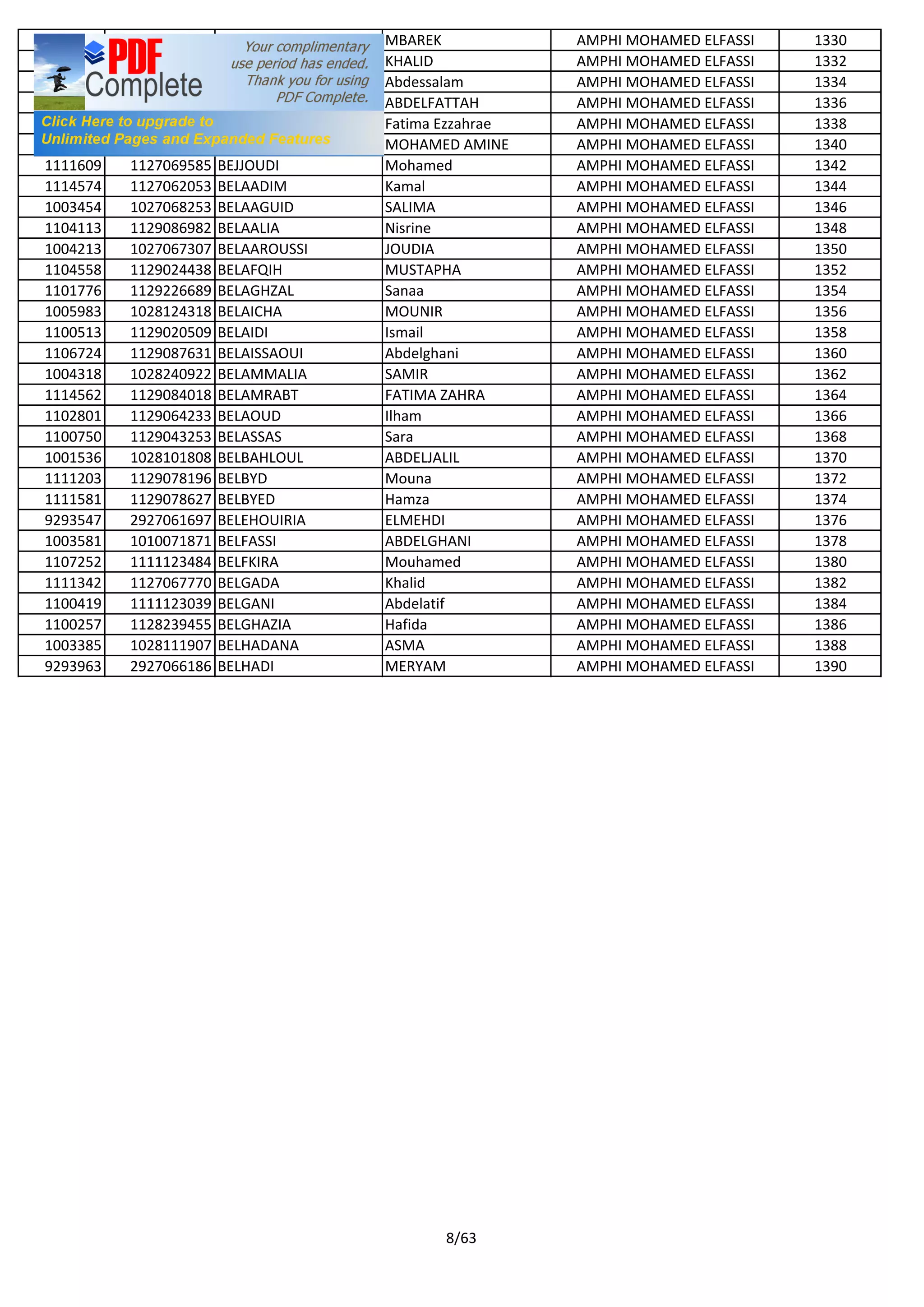 9292080 2925051910 BAYBA MBAREK AMPHI MOHAMED ELFASSI 1330
1006484 1026112603 BAYFOU KHALID AMPHI MOHAMED ELFASSI 1332
1106373 1128123226 BAYFOU BEN AHMED Abdessalam AMPHI MOHAMED ELFASSI 1334
1006357 1028051837 BAZAID ABDELFATTAH AMPHI MOHAMED ELFASSI 1336
1110103 1129050102 BEDDA Fatima Ezzahrae AMPHI MOHAMED ELFASSI 1338
1108633 1129086772 BEDDARI MOHAMED AMINE AMPHI MOHAMED ELFASSI 1340
1111609 1127069585 BEJJOUDI Mohamed AMPHI MOHAMED ELFASSI 1342
1114574 1127062053 BELAADIM Kamal AMPHI MOHAMED ELFASSI 1344
1003454 1027068253 BELAAGUID SALIMA AMPHI MOHAMED ELFASSI 1346
1104113 1129086982 BELAALIA Nisrine AMPHI MOHAMED ELFASSI 1348
1004213 1027067307 BELAAROUSSI JOUDIA AMPHI MOHAMED ELFASSI 1350
1104558 1129024438 BELAFQIH MUSTAPHA AMPHI MOHAMED ELFASSI 1352
1101776 1129226689 BELAGHZAL Sanaa AMPHI MOHAMED ELFASSI 1354
1005983 1028124318 BELAICHA MOUNIR AMPHI MOHAMED ELFASSI 1356
1100513 1129020509 BELAIDI Ismail AMPHI MOHAMED ELFASSI 1358
1106724 1129087631 BELAISSAOUI Abdelghani AMPHI MOHAMED ELFASSI 1360
1004318 1028240922 BELAMMALIA SAMIR AMPHI MOHAMED ELFASSI 1362
1114562 1129084018 BELAMRABT FATIMA ZAHRA AMPHI MOHAMED ELFASSI 1364
1102801 1129064233 BELAOUD Ilham AMPHI MOHAMED ELFASSI 1366
1100750 1129043253 BELASSAS Sara AMPHI MOHAMED ELFASSI 1368
1001536 1028101808 BELBAHLOUL ABDELJALIL AMPHI MOHAMED ELFASSI 1370
1111203 1129078196 BELBYD Mouna AMPHI MOHAMED ELFASSI 1372
1111581 1129078627 BELBYED Hamza AMPHI MOHAMED ELFASSI 1374
9293547 2927061697 BELEHOUIRIA ELMEHDI AMPHI MOHAMED ELFASSI 1376
1003581 1010071871 BELFASSI ABDELGHANI AMPHI MOHAMED ELFASSI 1378
1107252 1111123484 BELFKIRA Mouhamed AMPHI MOHAMED ELFASSI 1380
1111342 1127067770 BELGADA Khalid AMPHI MOHAMED ELFASSI 1382
1100419 1111123039 BELGANI Abdelatif AMPHI MOHAMED ELFASSI 1384
1100257 1128239455 BELGHAZIA Hafida AMPHI MOHAMED ELFASSI 1386
1003385 1028111907 BELHADANA ASMA AMPHI MOHAMED ELFASSI 1388
9293963 2927066186 BELHADI MERYAM AMPHI MOHAMED ELFASSI 1390
8/63
 