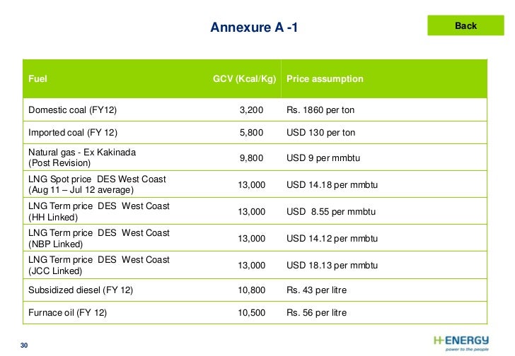 Cost Per Ton Natural Gas Cost Per Ton Natural Gas