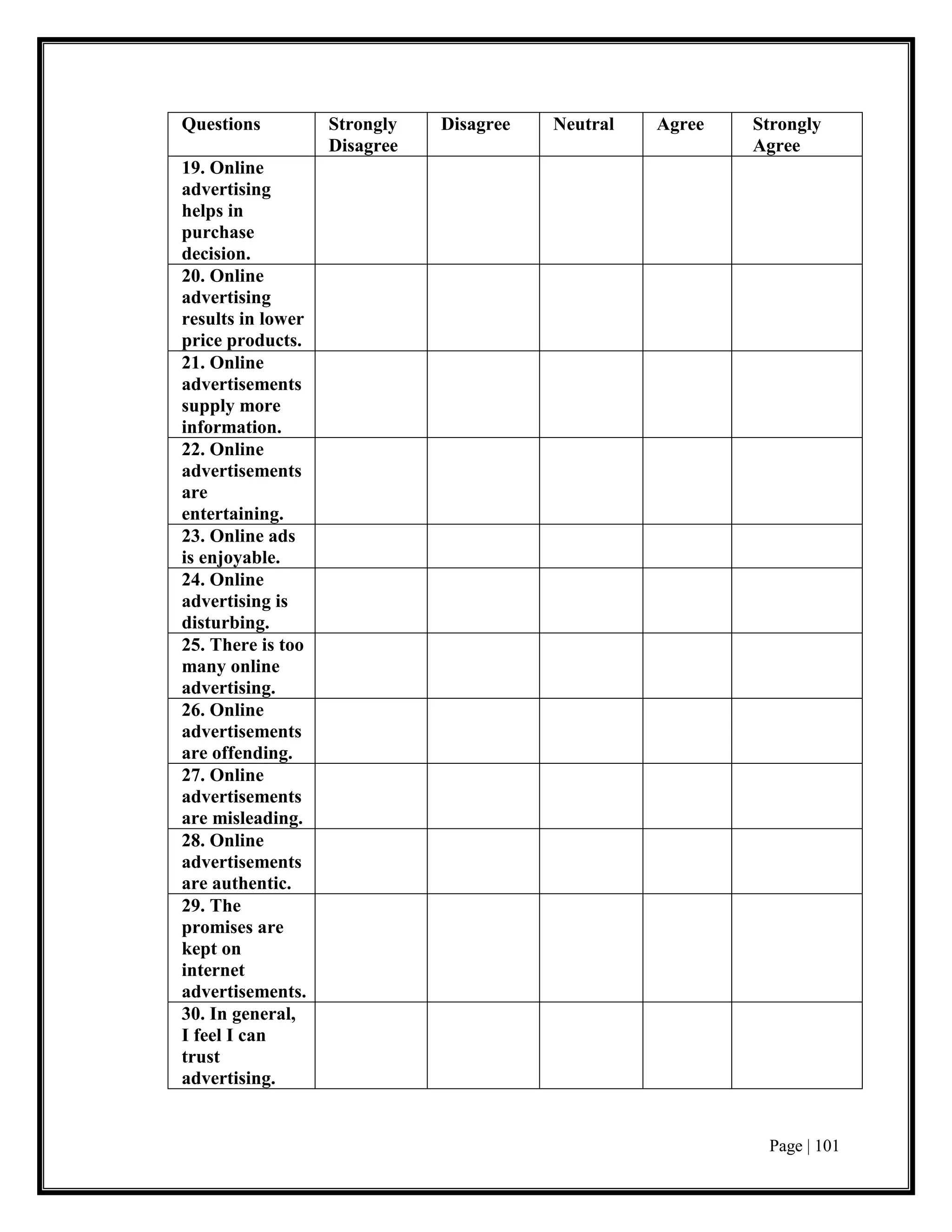 Page | 101
Questions Strongly
Disagree
Disagree Neutral Agree Strongly
Agree
19. Online
advertising
helps in
purchase
decision.
20. Online
advertising
results in lower
price products.
21. Online
advertisements
supply more
information.
22. Online
advertisements
are
entertaining.
23. Online ads
is enjoyable.
24. Online
advertising is
disturbing.
25. There is too
many online
advertising.
26. Online
advertisements
are offending.
27. Online
advertisements
are misleading.
28. Online
advertisements
are authentic.
29. The
promises are
kept on
internet
advertisements.
30. In general,
I feel I can
trust
advertising.
 