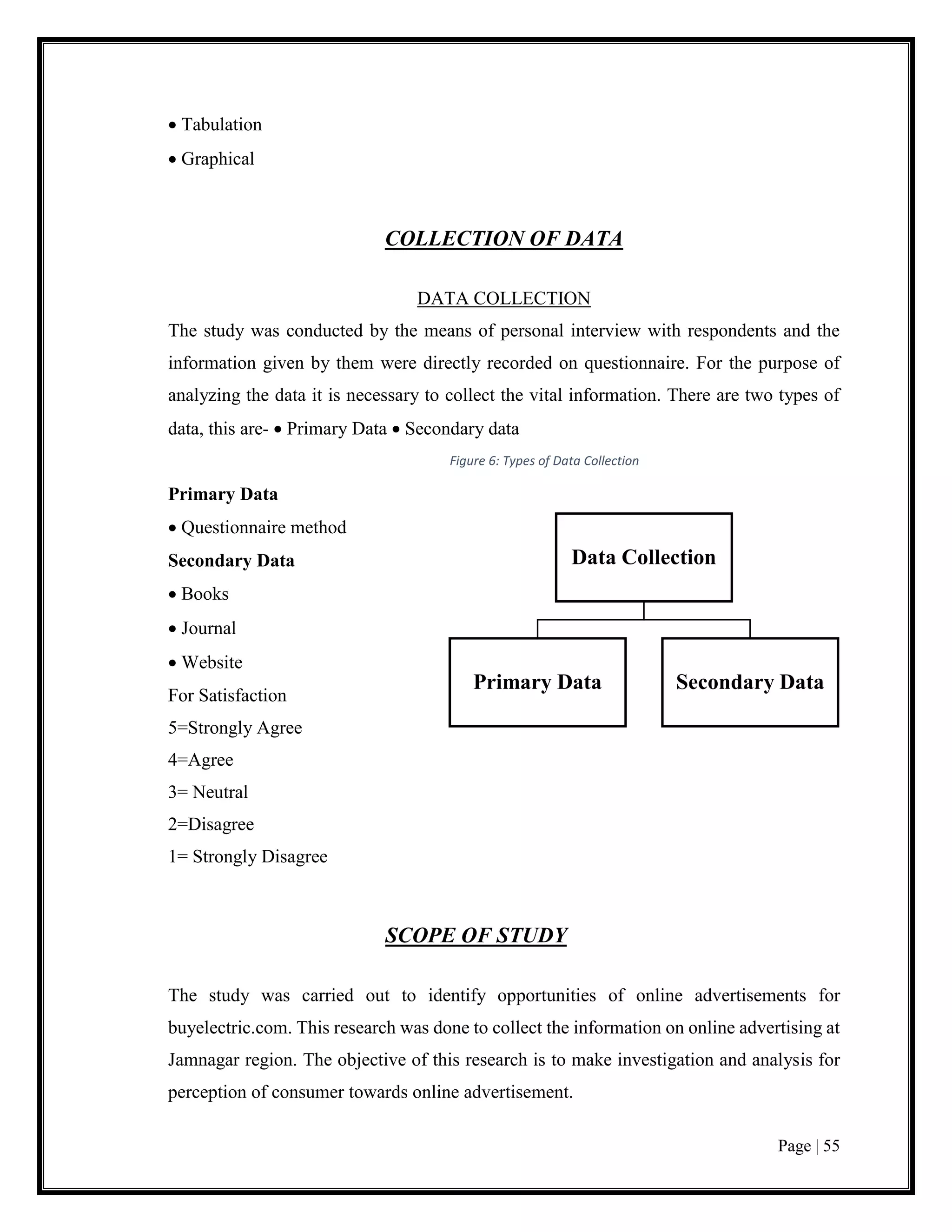 Page | 55
 Tabulation
 Graphical
COLLECTION OF DATA
DATA COLLECTION
The study was conducted by the means of personal interview with respondents and the
information given by them were directly recorded on questionnaire. For the purpose of
analyzing the data it is necessary to collect the vital information. There are two types of
data, this are-  Primary Data  Secondary data
Primary Data
 Questionnaire method
Secondary Data
 Books
 Journal
 Website
For Satisfaction
5=Strongly Agree
4=Agree
3= Neutral
2=Disagree
1= Strongly Disagree
SCOPE OF STUDY
The study was carried out to identify opportunities of online advertisements for
buyelectric.com. This research was done to collect the information on online advertising at
Jamnagar region. The objective of this research is to make investigation and analysis for
perception of consumer towards online advertisement.
Data Collection
Primary Data Secondary Data
Figure 6: Types of Data Collection
 
