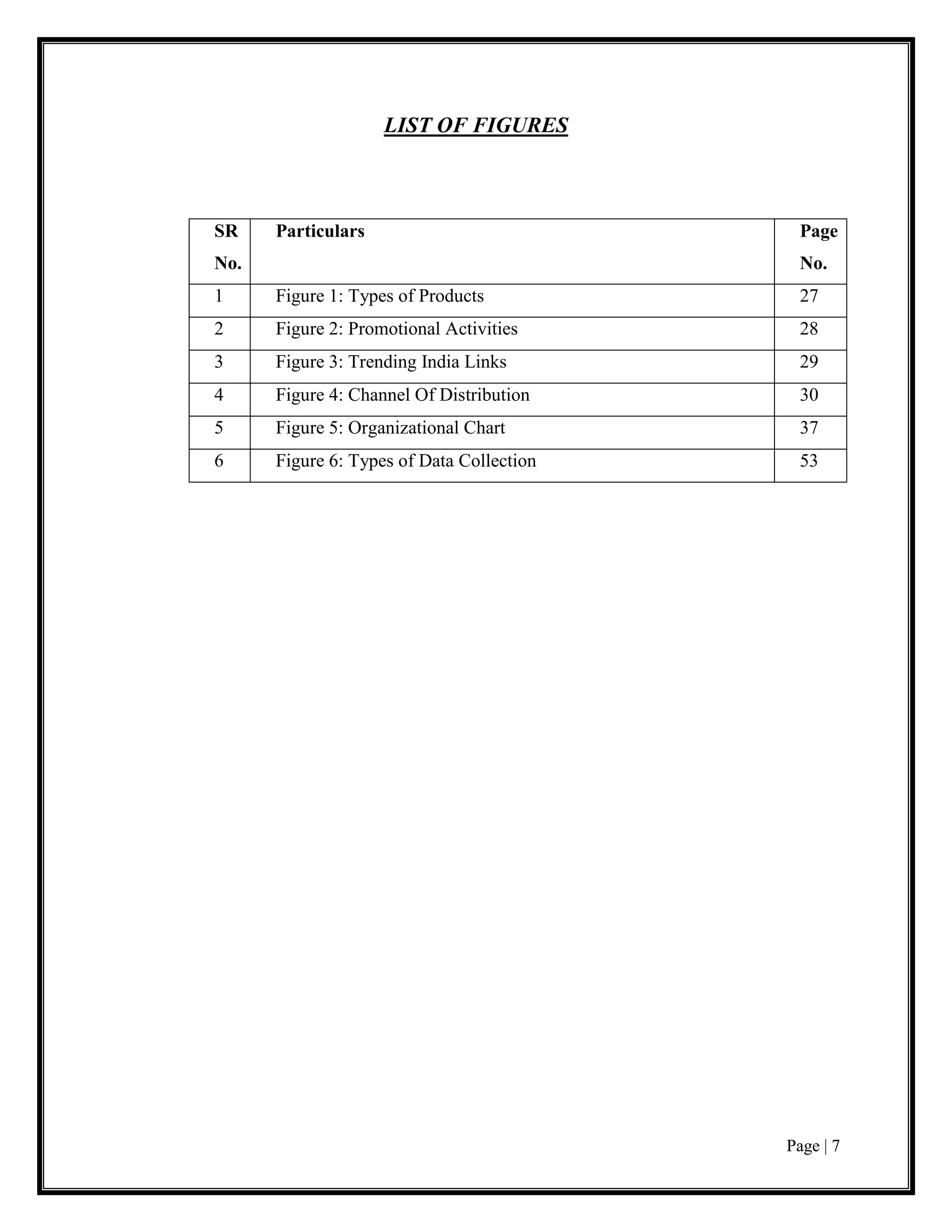Page | 7
LIST OF FIGURES
SR
No.
Particulars Page
No.
1 Figure 1: Types of Products 27
2 Figure 2: Promotional Activities 28
3 Figure 3: Trending India Links 29
4 Figure 4: Channel Of Distribution 30
5 Figure 5: Organizational Chart 37
6 Figure 6: Types of Data Collection 53
 