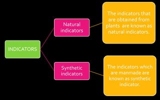 Synthetic Indicator Chart Acids, bases and salts . (CLASS -7) BY : DARSHAN BHAT | PPTX