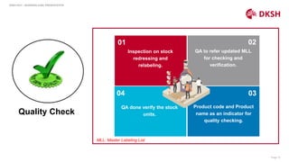 Page 10
Quality Check
DKSH HCH – BUSINESS CASE PRESENTATION
Inspection on stock
redressing and
relabeling.
QA to refer updated MLL
for checking and
verification.
Product code and Product
name as an indicator for
quality checking.
QA done verify the stock
units.
01 02
03
04
MLL: Master Labeling List
 