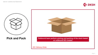 Page 13
Pick and Pack
DKSH HCH – BUSINESS CASE PRESENTATION
Put away stock by SKU Code, SKU Name, Batch number and
Storage bin location.
Outbound team perform picking and packing of the stock based
on outbound DO created.
DO: Delivery Order
 