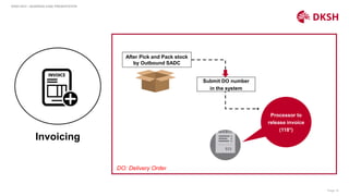 Page 14
Invoicing
DKSH HCH – BUSINESS CASE PRESENTATION
DO: Delivery Order
After Pick and Pack stock
by Outbound SADC
Processor to
release invoice
(118*)
Submit DO number
in the system
 