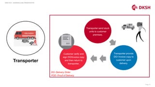 Page 15
Transporter
DKSH HCH – BUSINESS CASE PRESENTATION
Processor to
release invoice
Transporter send stock
units to customer
premises.
Transporter provide
DO/ Invoice copy to
customer upon
delivery.
Customer verify and
sign DO/Invoice copy
and then return to
transporter.
DO: Delivery Order
POD: Proof of Delivery
 
