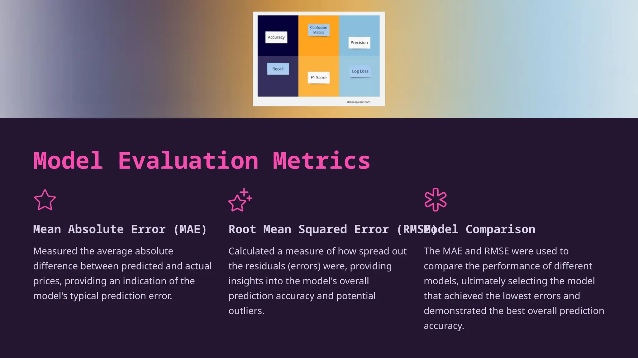 Model Evaluation Metrics
Mean Absolute Error (MAE)
Measured the average absolute
difference between predicted and actual
prices, providing an indication of the
model's typical prediction error.
Root Mean Squared Error (RMSE)
Calculated a measure of how spread out
the residuals (errors) were, providing
insights into the model's overall
prediction accuracy and potential
outliers.
Model Comparison
The MAE and RMSE were used to
compare the performance of different
models, ultimately selecting the model
that achieved the lowest errors and
demonstrated the best overall prediction
accuracy.
 
