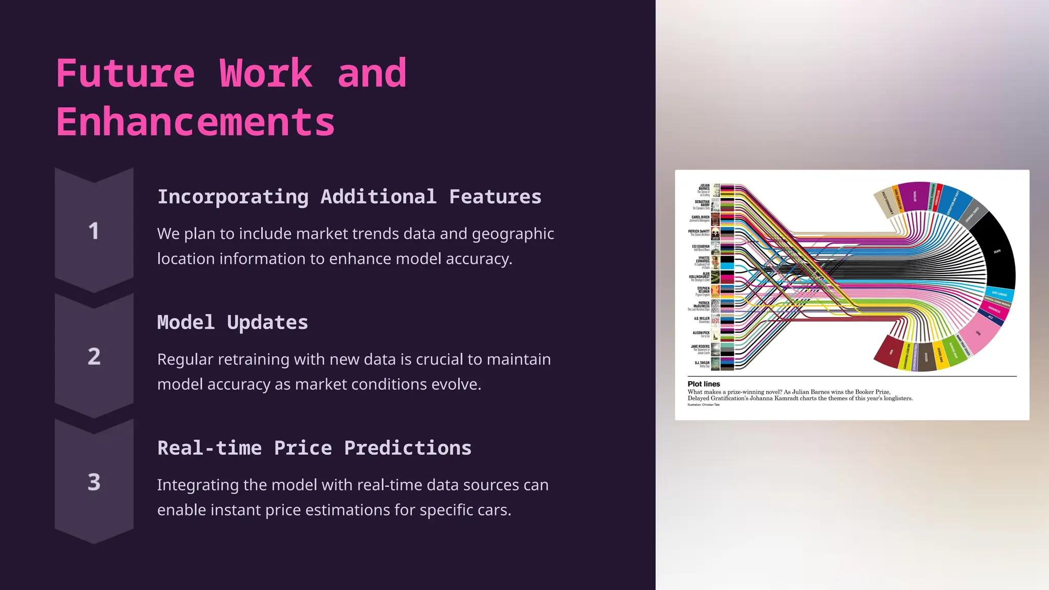 Python machine learning case study ppt.pptx | Free Download