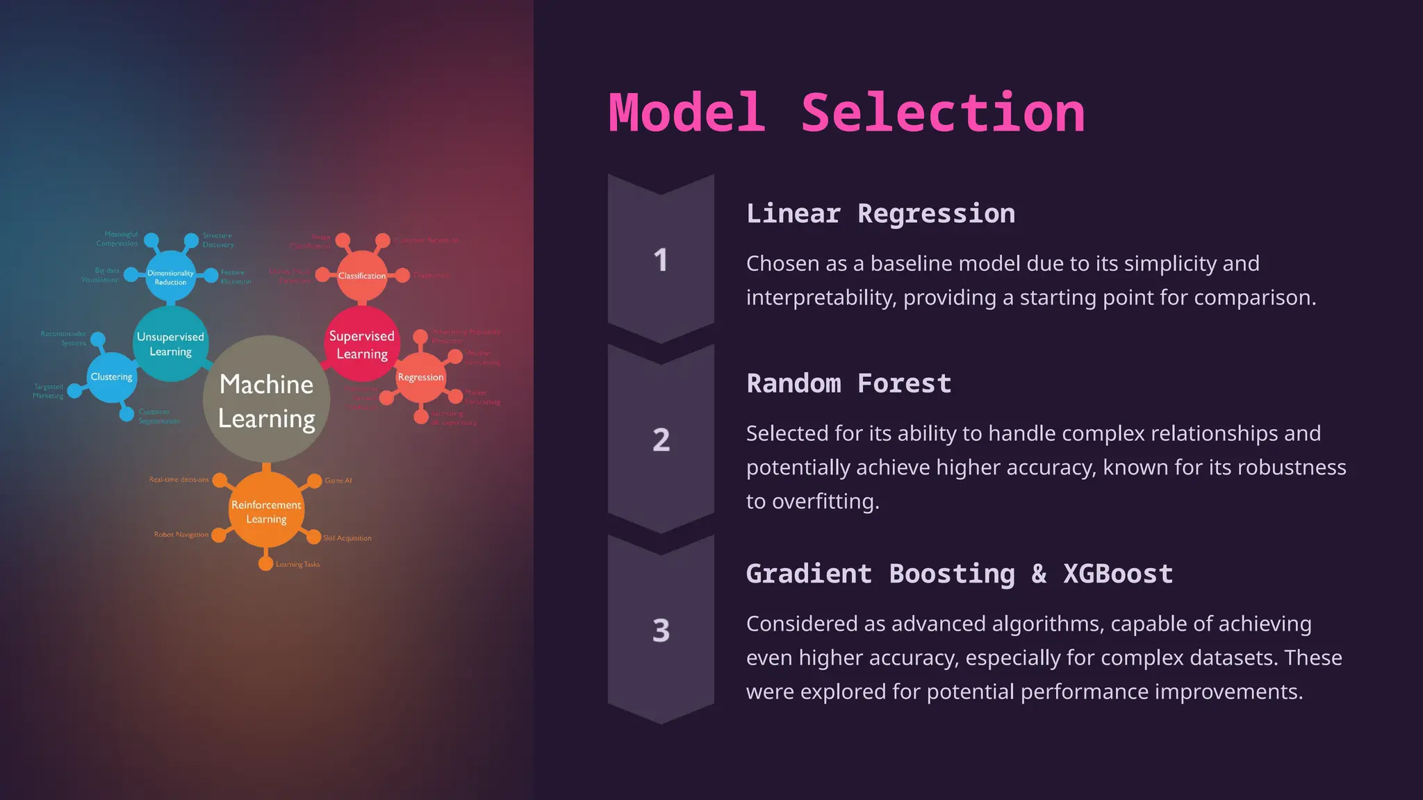 Model Selection
Linear Regression
Chosen as a baseline model due to its simplicity and
interpretability, providing a starting point for comparison.
Random Forest
Selected for its ability to handle complex relationships and
potentially achieve higher accuracy, known for its robustness
to overfitting.
Gradient Boosting & XGBoost
Considered as advanced algorithms, capable of achieving
even higher accuracy, especially for complex datasets. These
were explored for potential performance improvements.
 