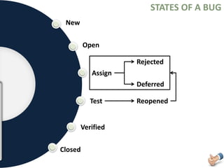 New
Open
Assign
Test
Verified
Closed
STATES OF A BUG
Rejected
Deferred
Reopened
 