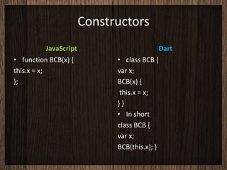 Constructors
            JavaScript                          Dart
• function BCB(x) {            • class BCB {
this.x = x;                    var x;
};                             BCB(x) {
                                this.x = x;
                               }}
                               • In short
                               class BCB {
                               var x;
                               BCB(this.x); }
 