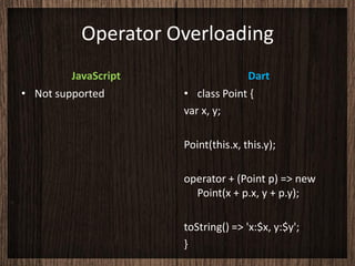 Operator Overloading
         JavaScript                Dart
• Not supported       • class Point {
                      var x, y;

                      Point(this.x, this.y);

                      operator + (Point p) => new
                        Point(x + p.x, y + p.y);

                      toString() => 'x:$x, y:$y';
                      }
 