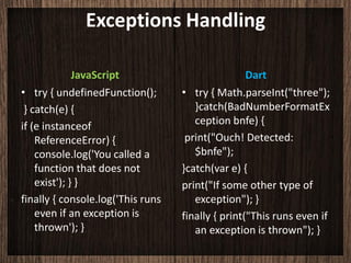 Exceptions Handling

              JavaScript                           Dart
• try { undefinedFunction();       • try { Math.parseInt("three");
 } catch(e) {                         }catch(BadNumberFormatEx
if (e instanceof                      ception bnfe) {
    ReferenceError) {               print("Ouch! Detected:
    console.log('You called a         $bnfe");
    function that does not         }catch(var e) {
    exist'); } }                   print("If some other type of
finally { console.log('This runs      exception"); }
    even if an exception is        finally { print("This runs even if
    thrown'); }                       an exception is thrown"); }
 