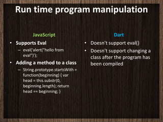 Run time program manipulation

        JavaScript                                 Dart
• Supports Eval                      • Doesn't support eval()
   – eval('alert("hello from         • Doesn't support changing a
     eval")');                         class after the program has
• Adding a method to a class           been compiled
   – String.prototype.startsWith =
     function(beginning) { var
     head = this.substr(0,
     beginning.length); return
     head == beginning; }
 