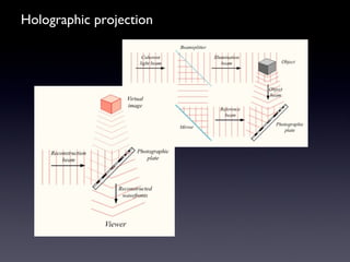 Holographic projection
 