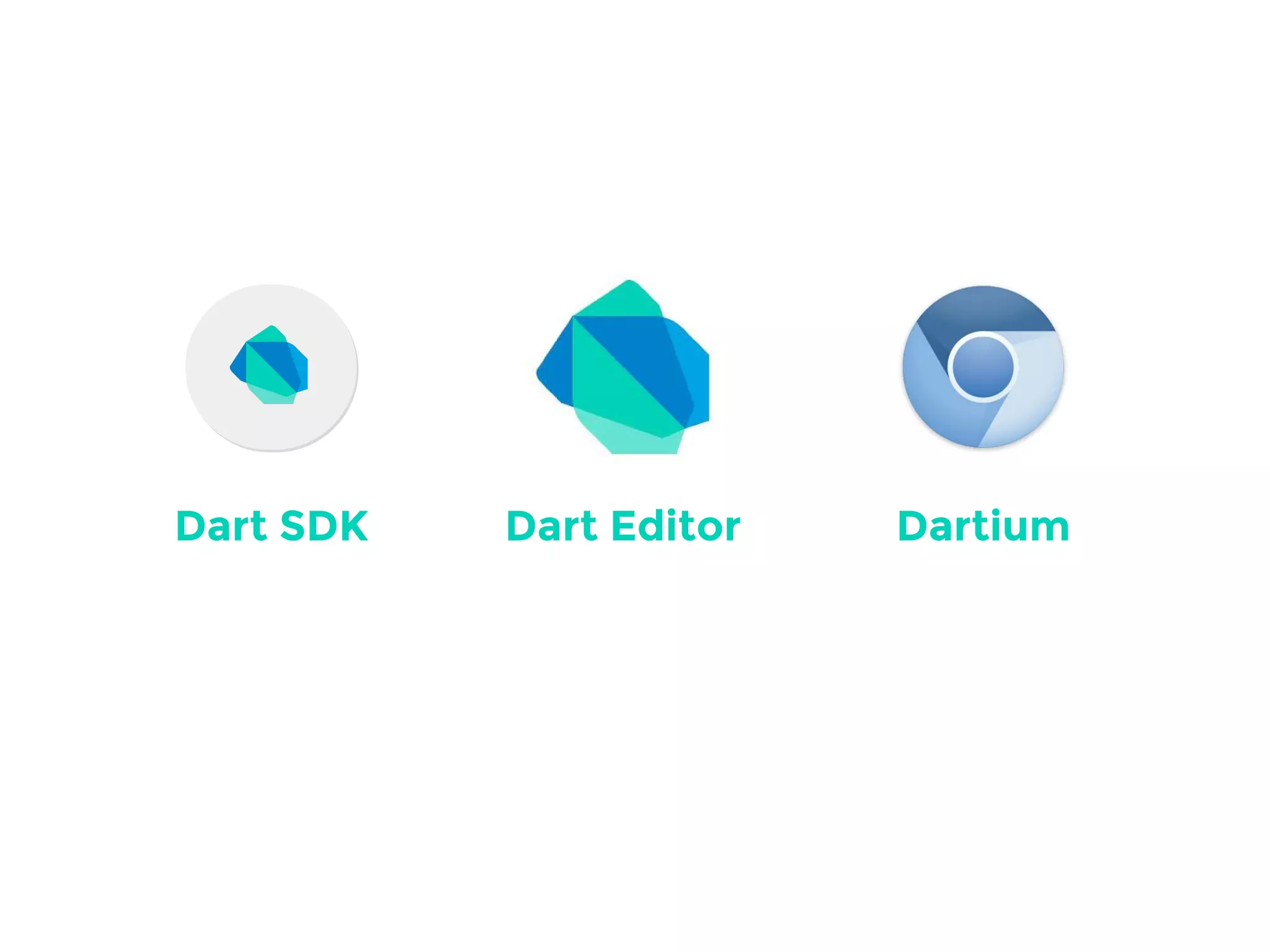 Dart SDK Dart Editor Dartium