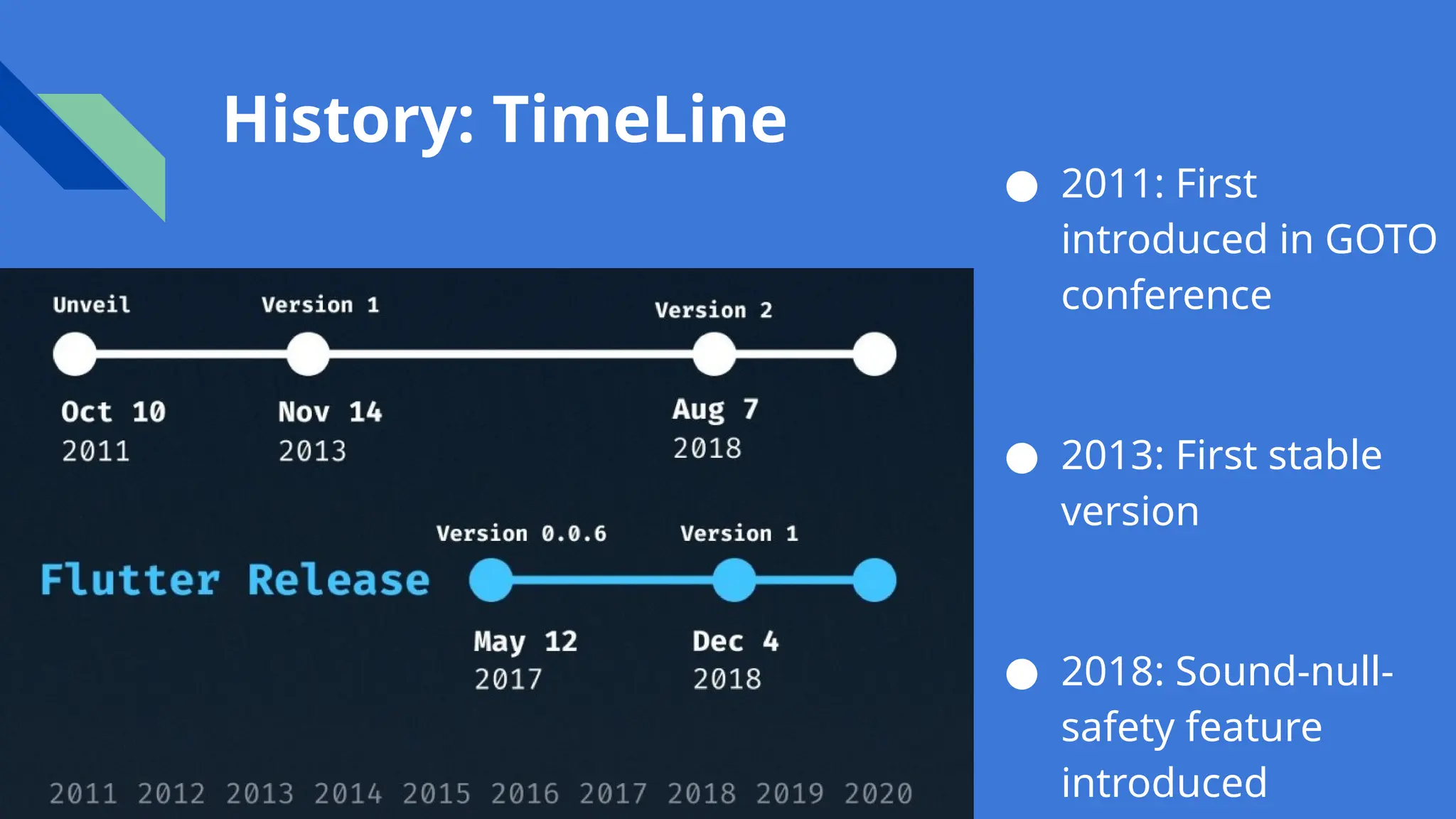 History: TimeLine
● 2011: First
introduced in GOTO
conference
● 2013: First stable
version
● 2018: Sound-null-
safety feature
introduced
 