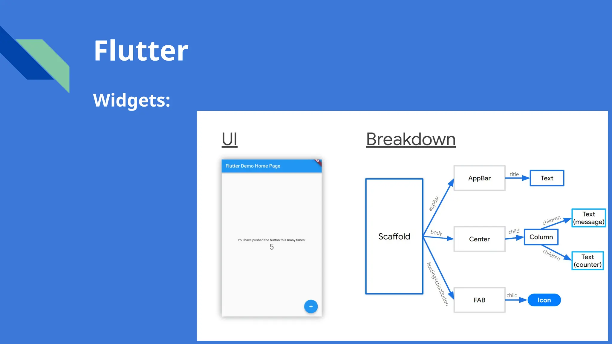 Flutter
Widgets:
 